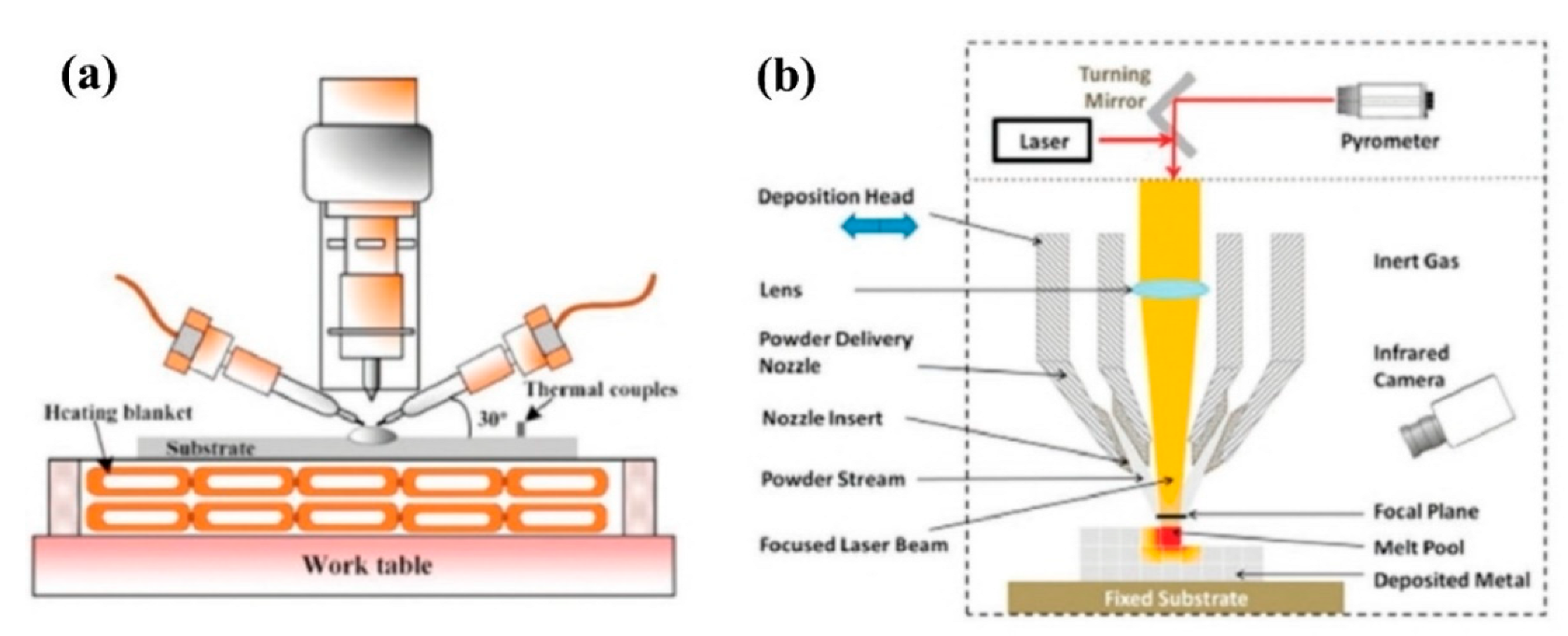 Metals 12 01335 g012