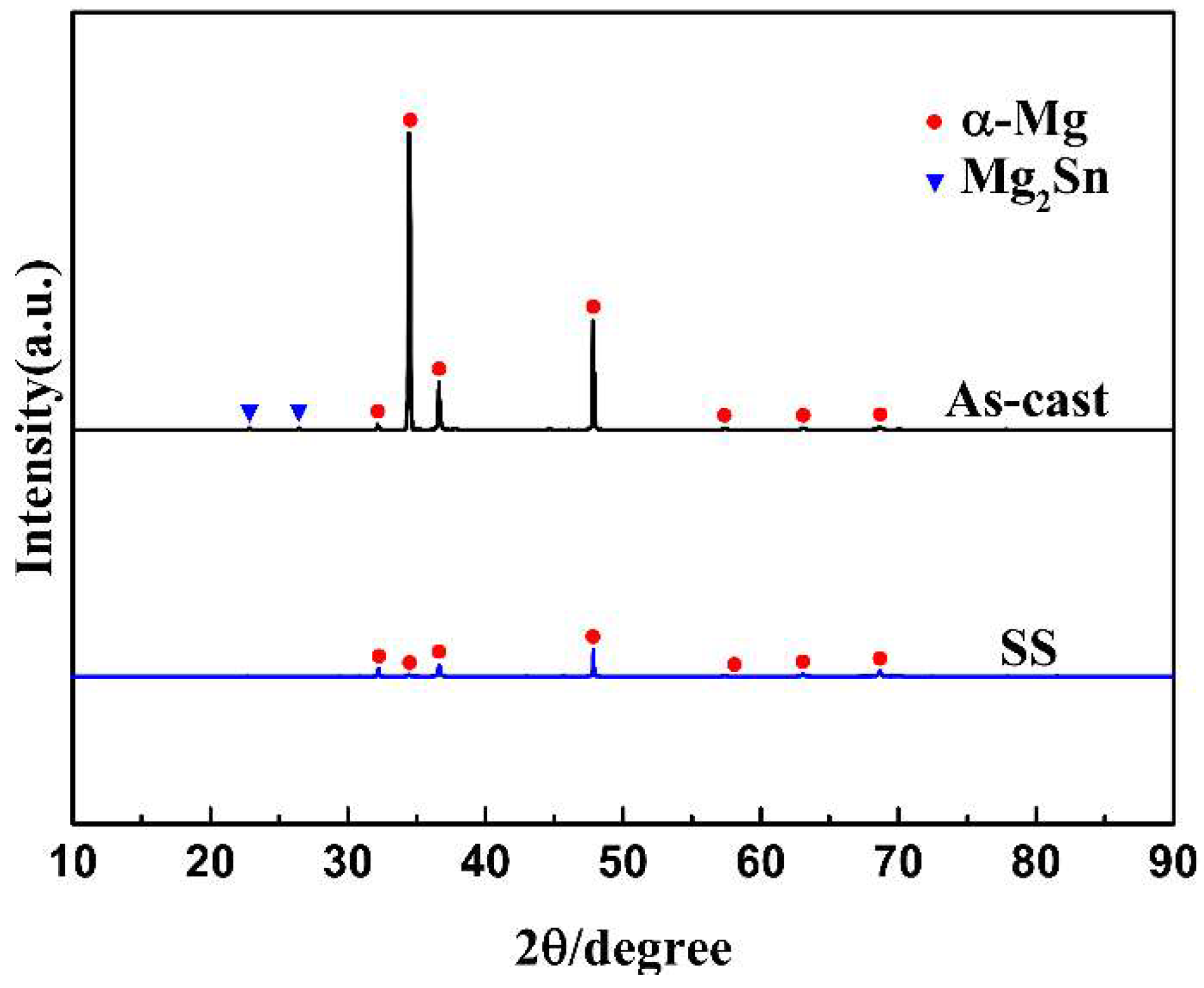 Metals 12 01341 g004