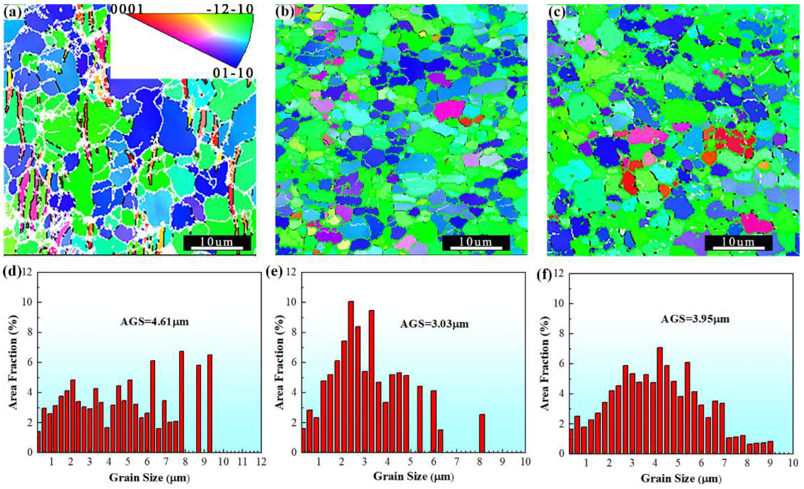 Metals 12 01341 g006