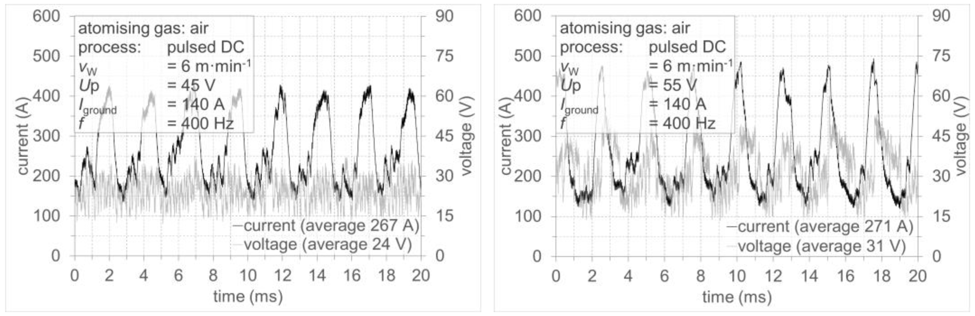 Metals 12 01347 g013