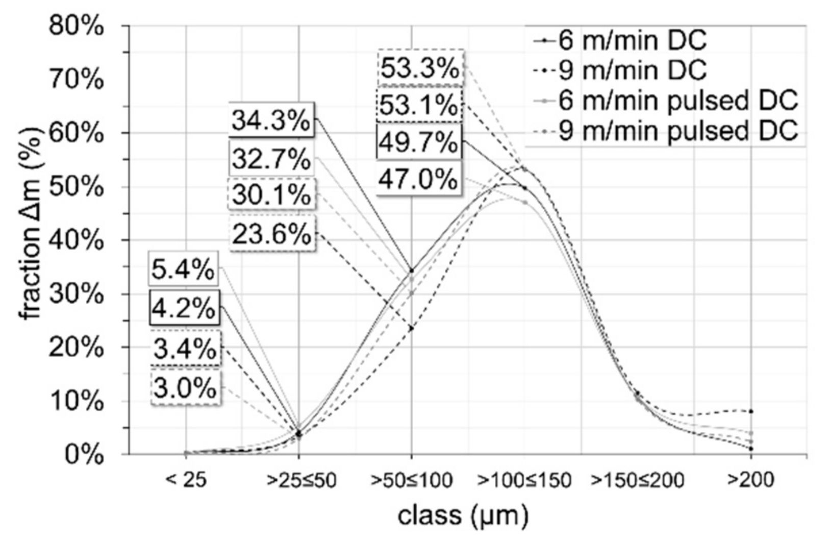 Metals 12 01347 g018