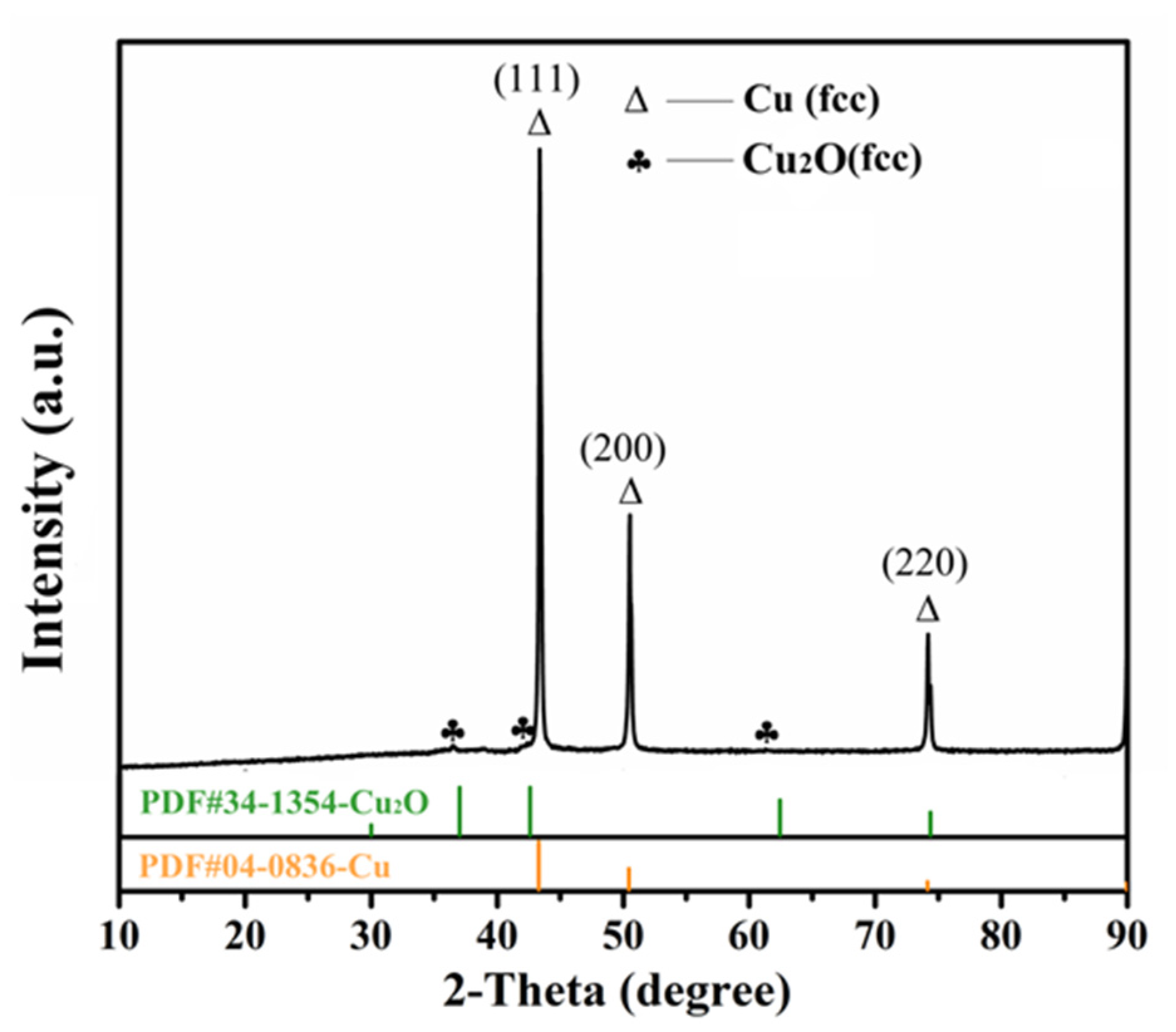Metals 12 01350 g004