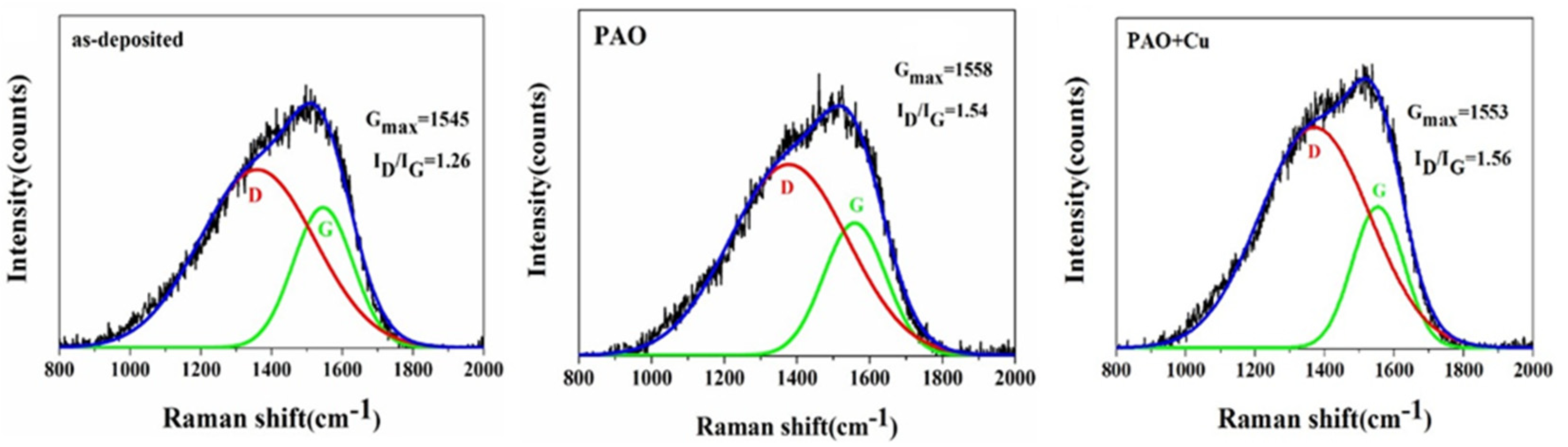 Metals 12 01350 g011