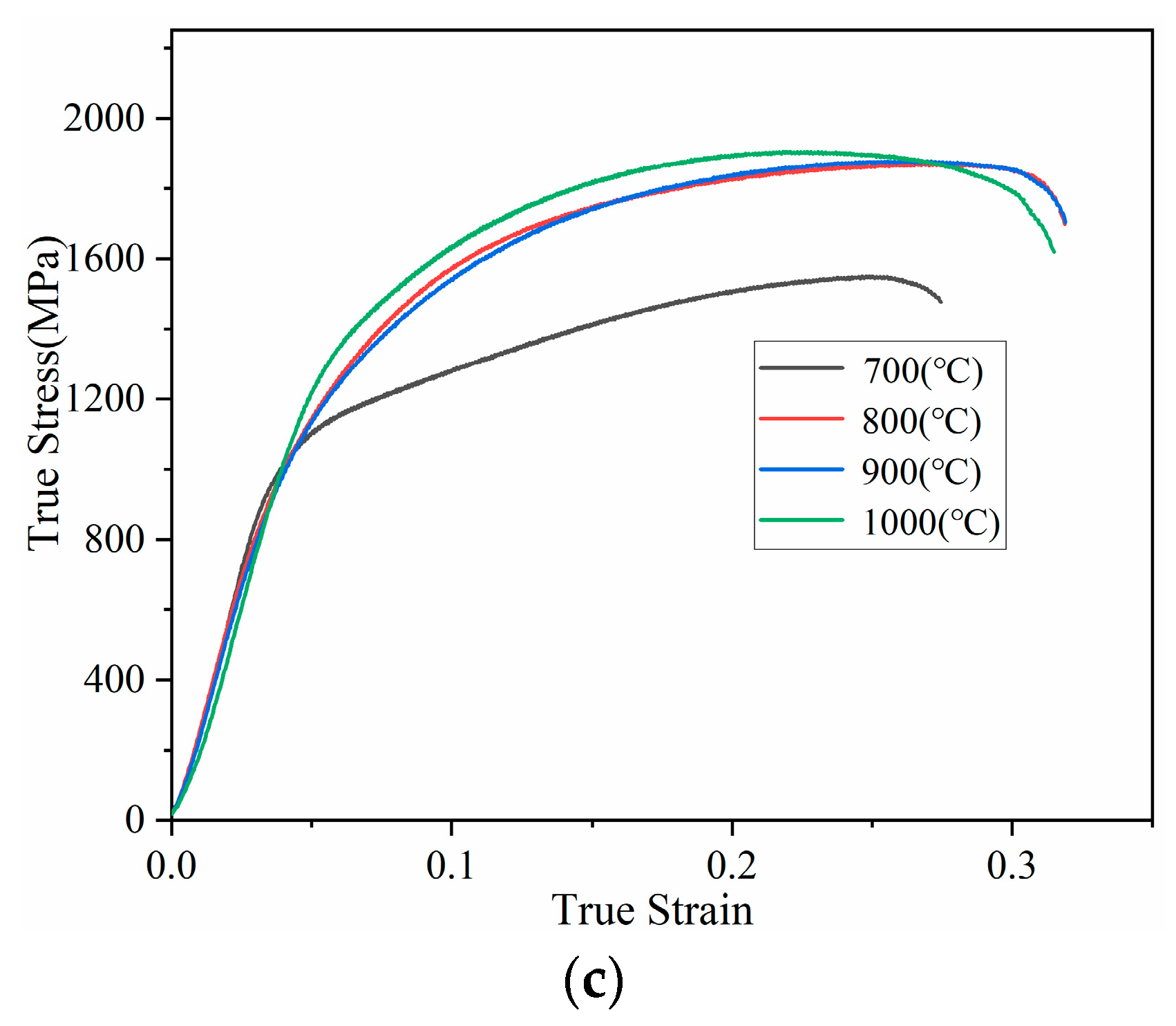 Metals 12 01352 g004b