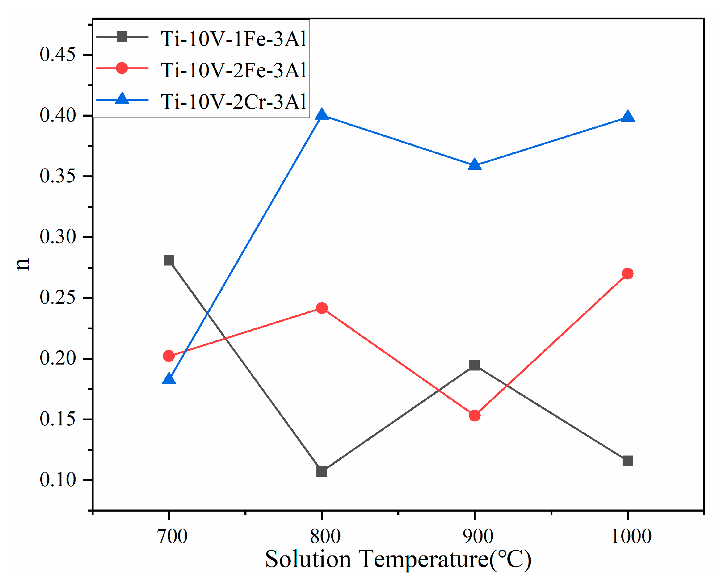 Metals 12 01352 g007
