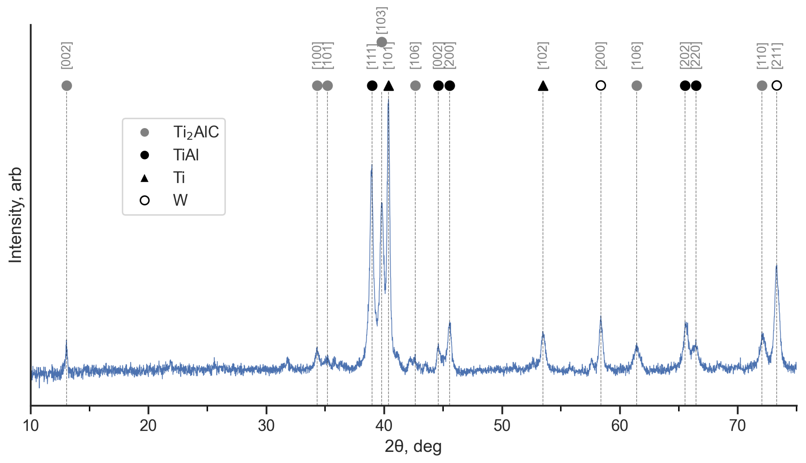Metals 12 01357 g003 Metals 12 01357 g003