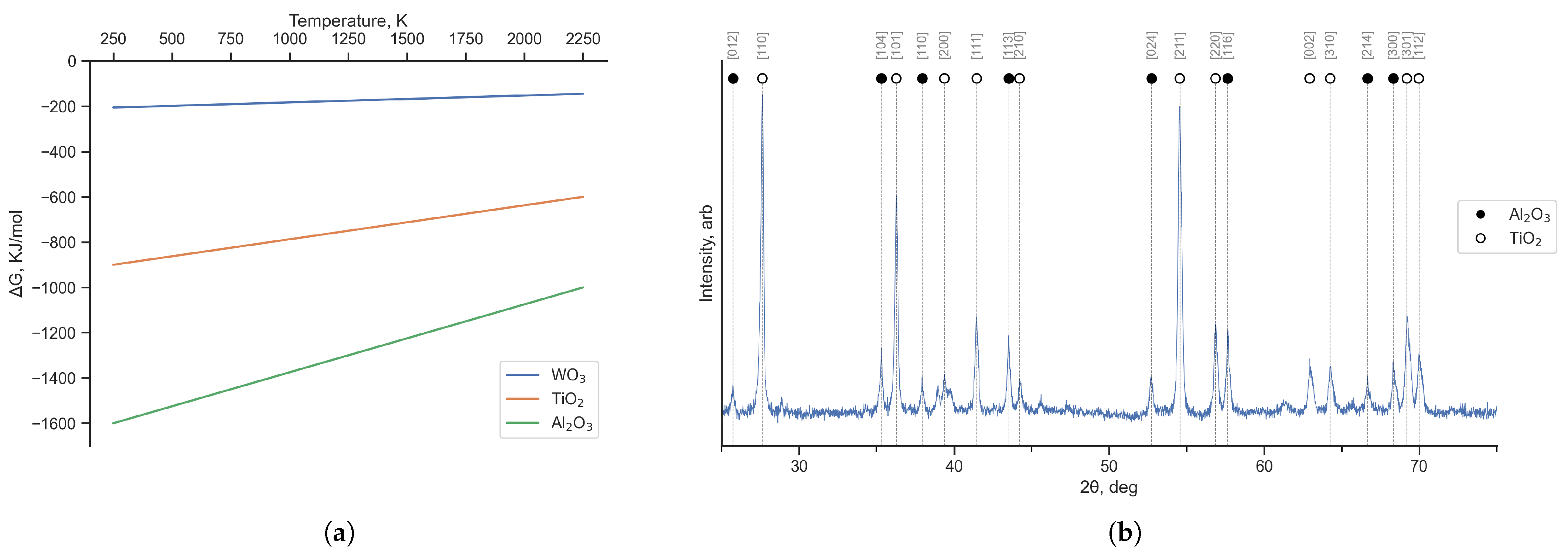 Metals 12 01357 g006 Metals 12 01357 g006