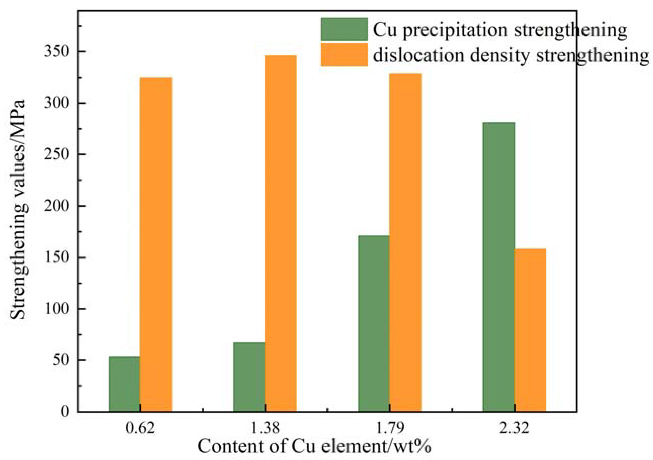 Metals | Free Full-Text | Effect Of Cu Content On Microstructure And ...