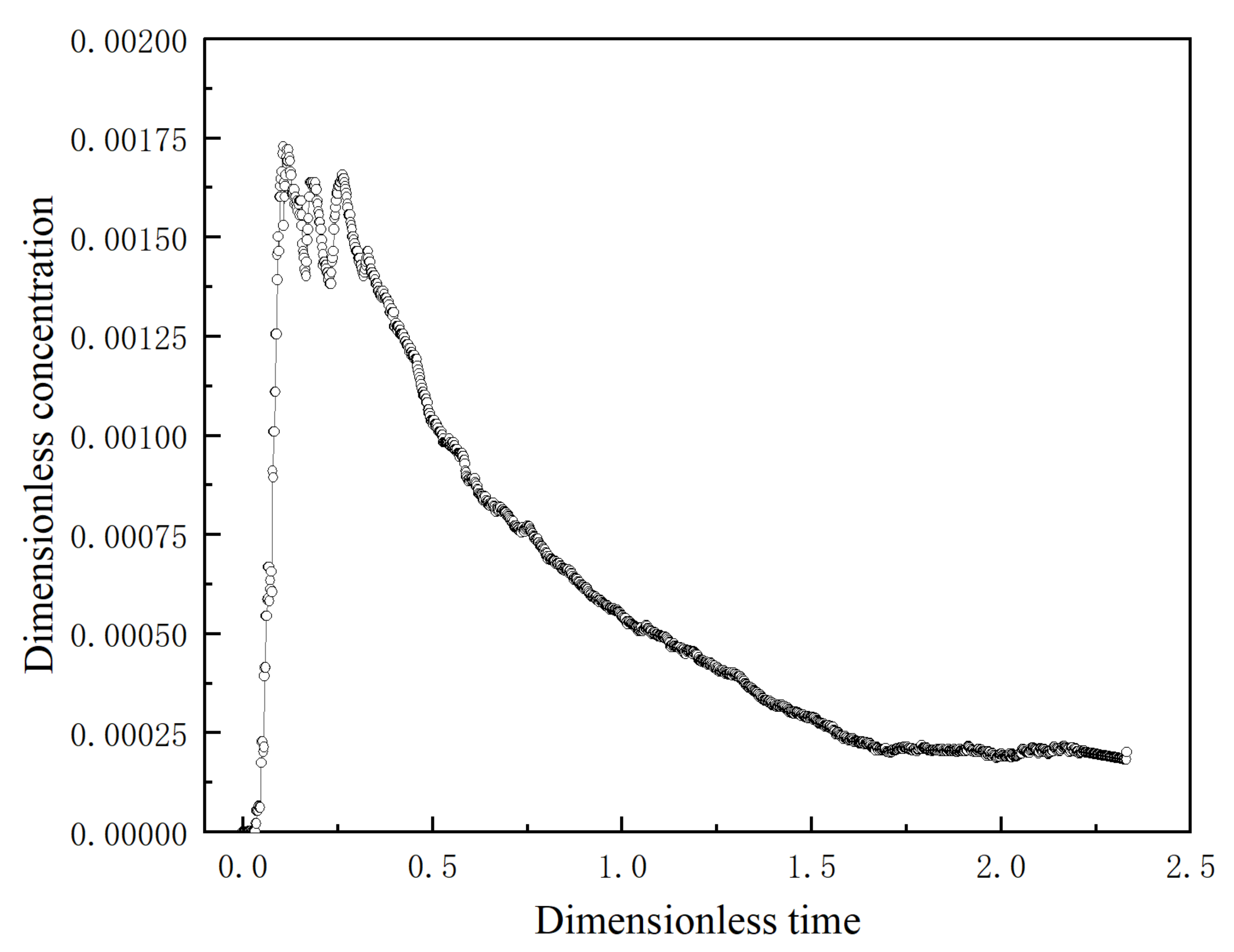 Metals 12 01366 g006