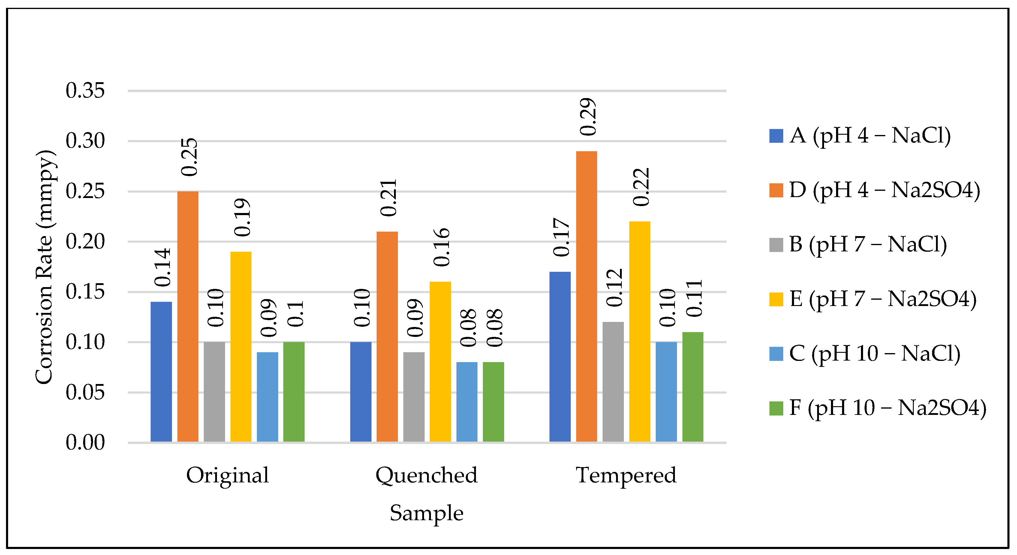 Metals 12 01386 g016 Metals 12 01386 g016