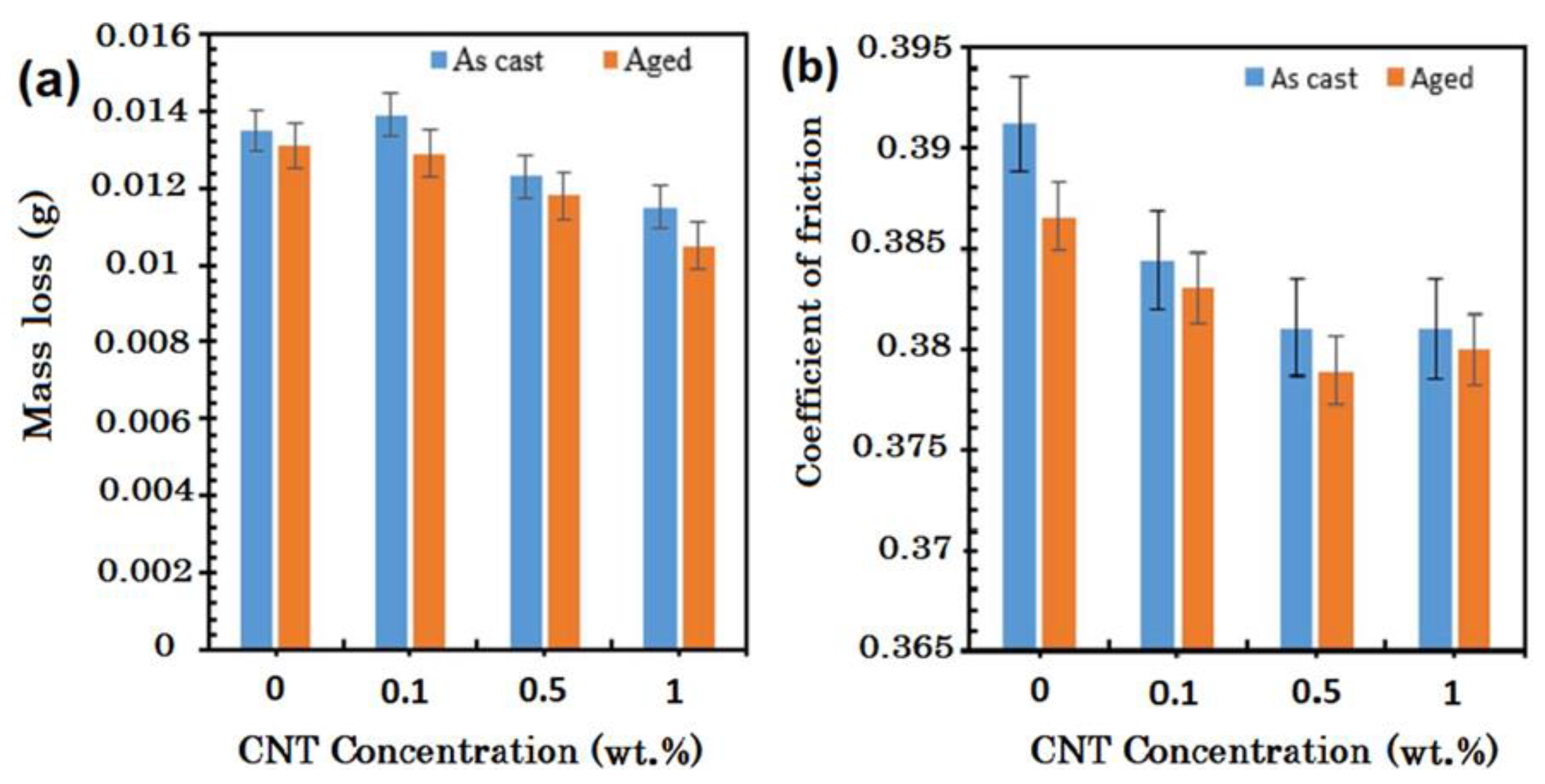 Metals 12 01392 g007