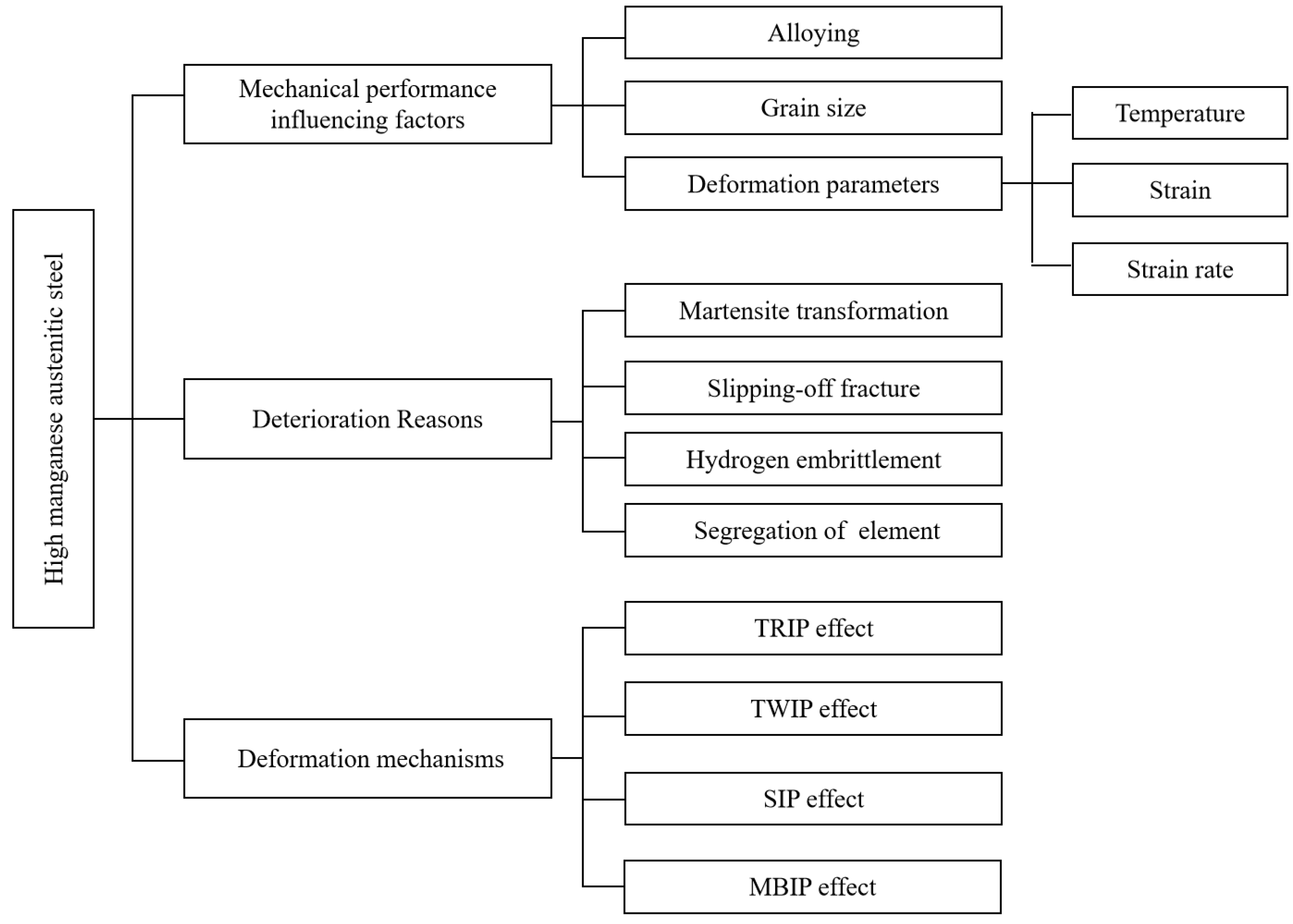 Metals 12 01405 g001 Metals 12 01405 g001