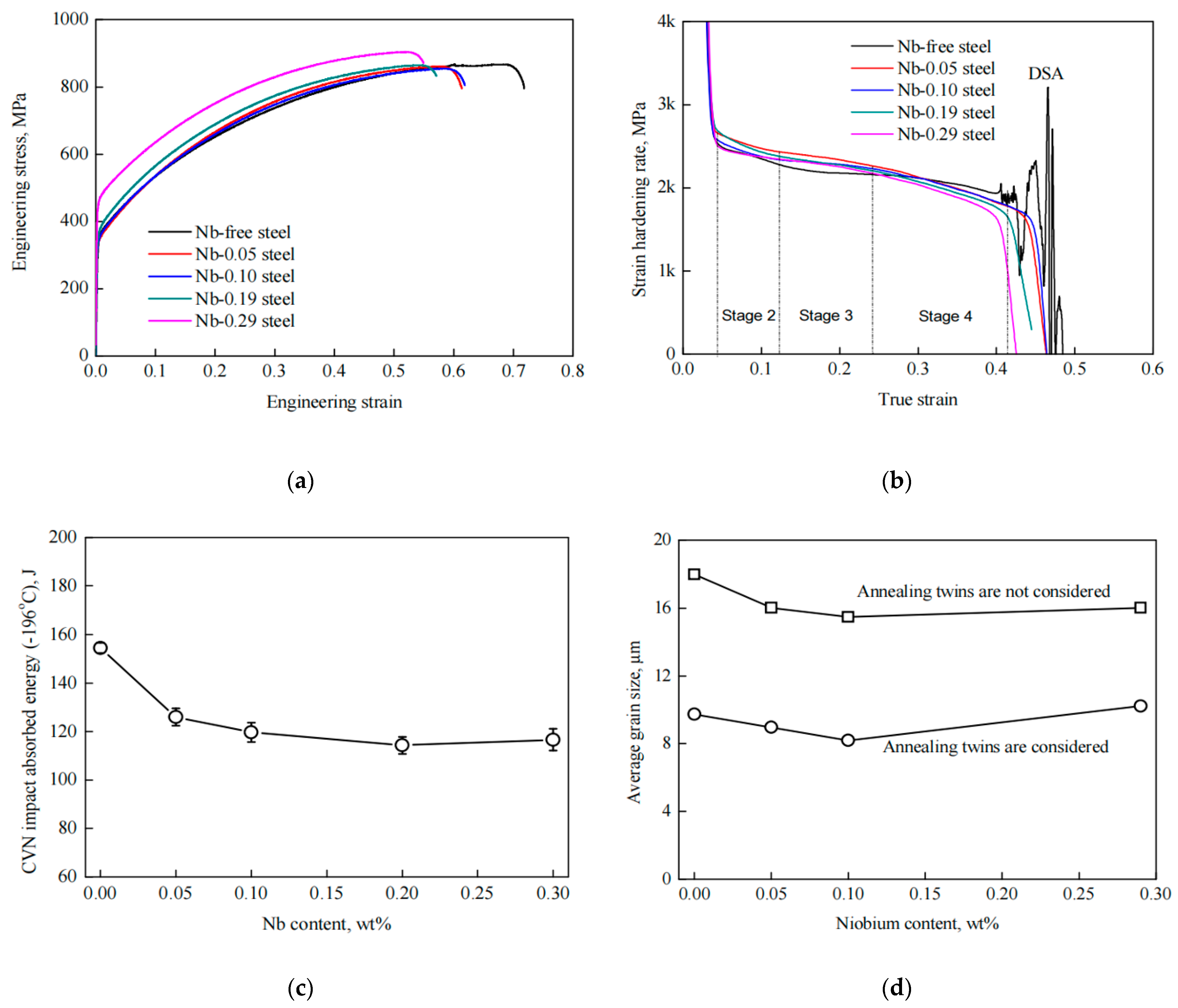 Metals 12 01405 g003 Metals 12 01405 g003