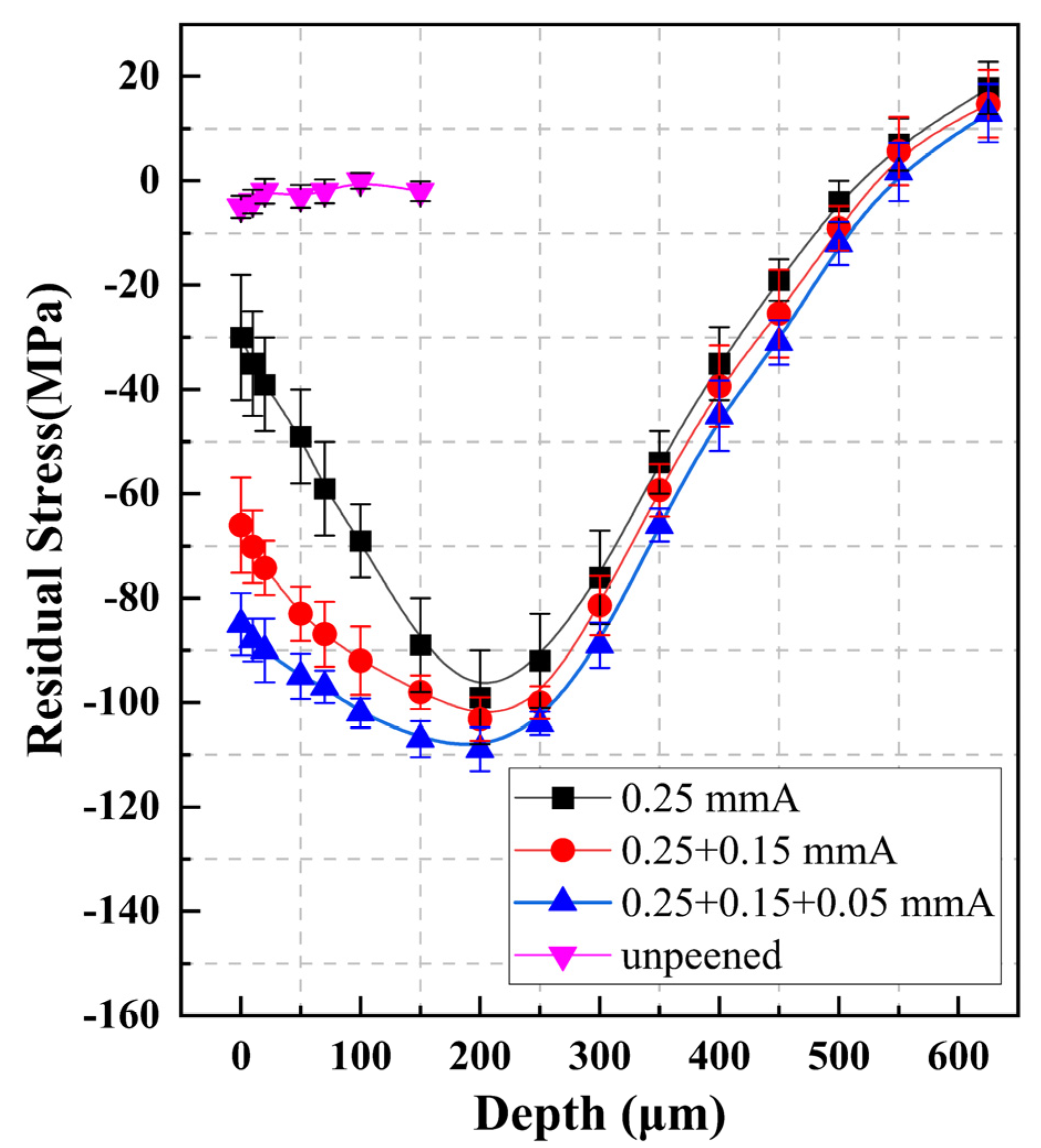 Metals 12 01412 g003