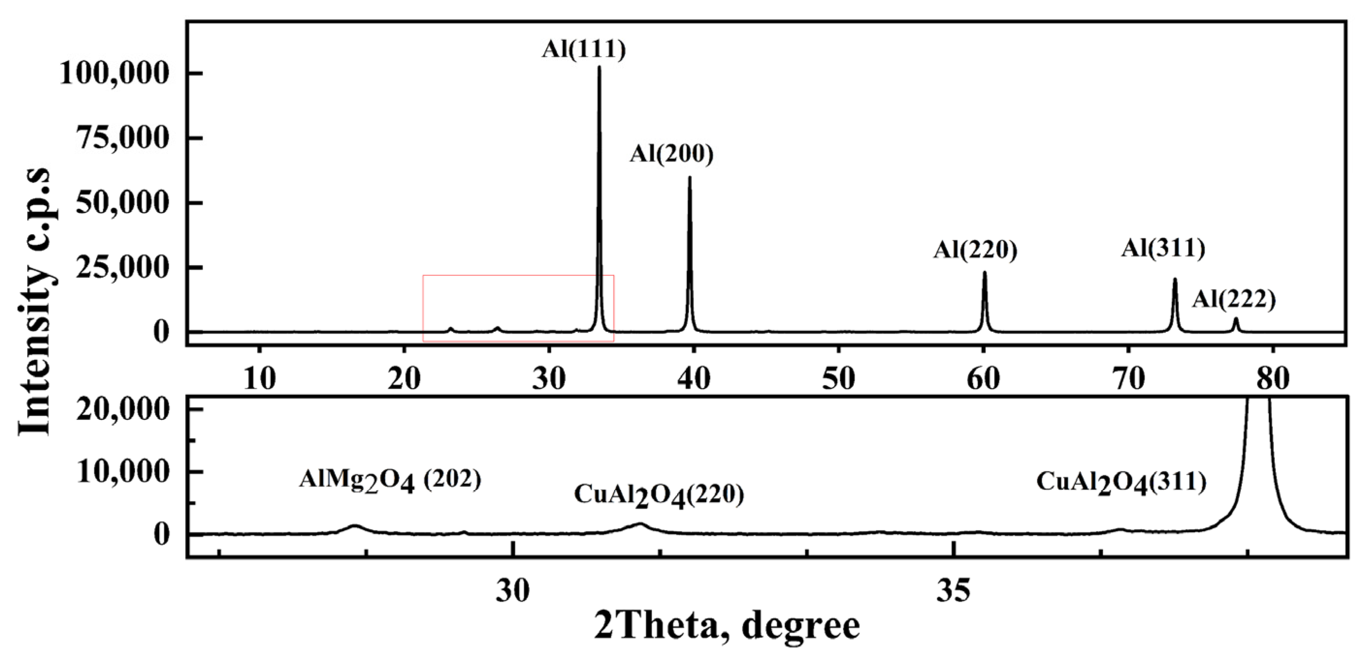 Metals 12 01412 g004
