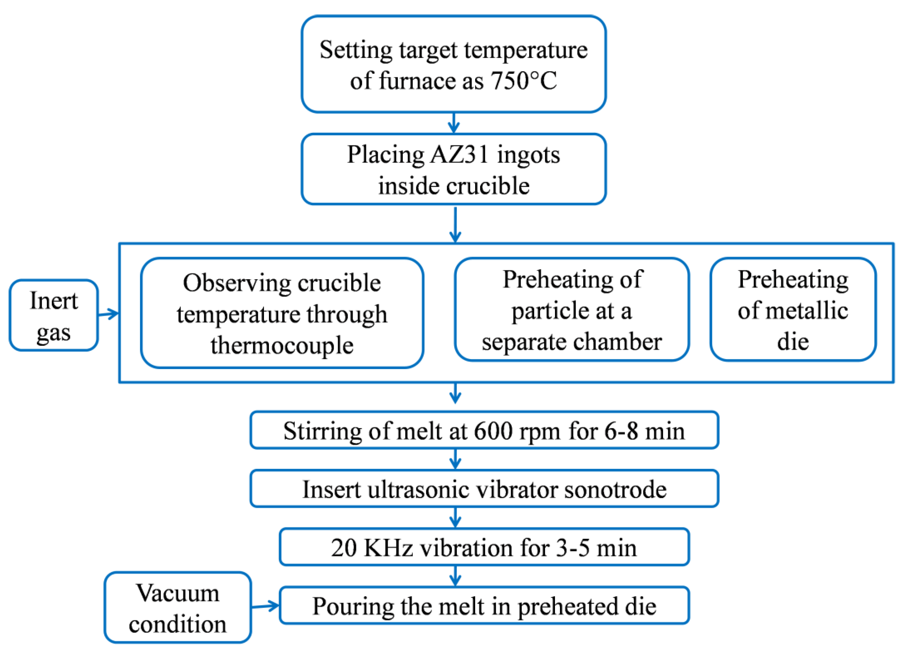 Metals 12 01418 g003