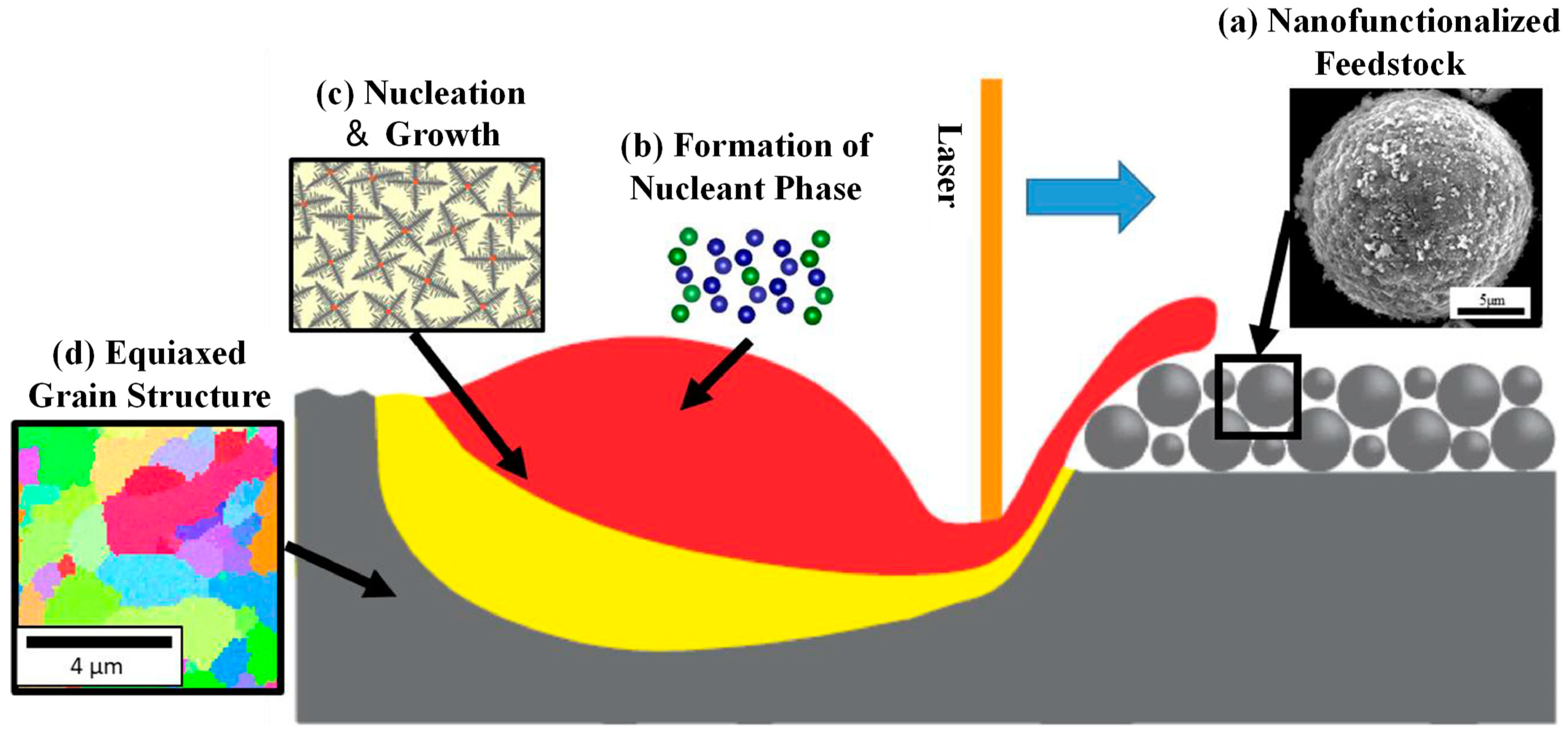Metals 12 01420 g003