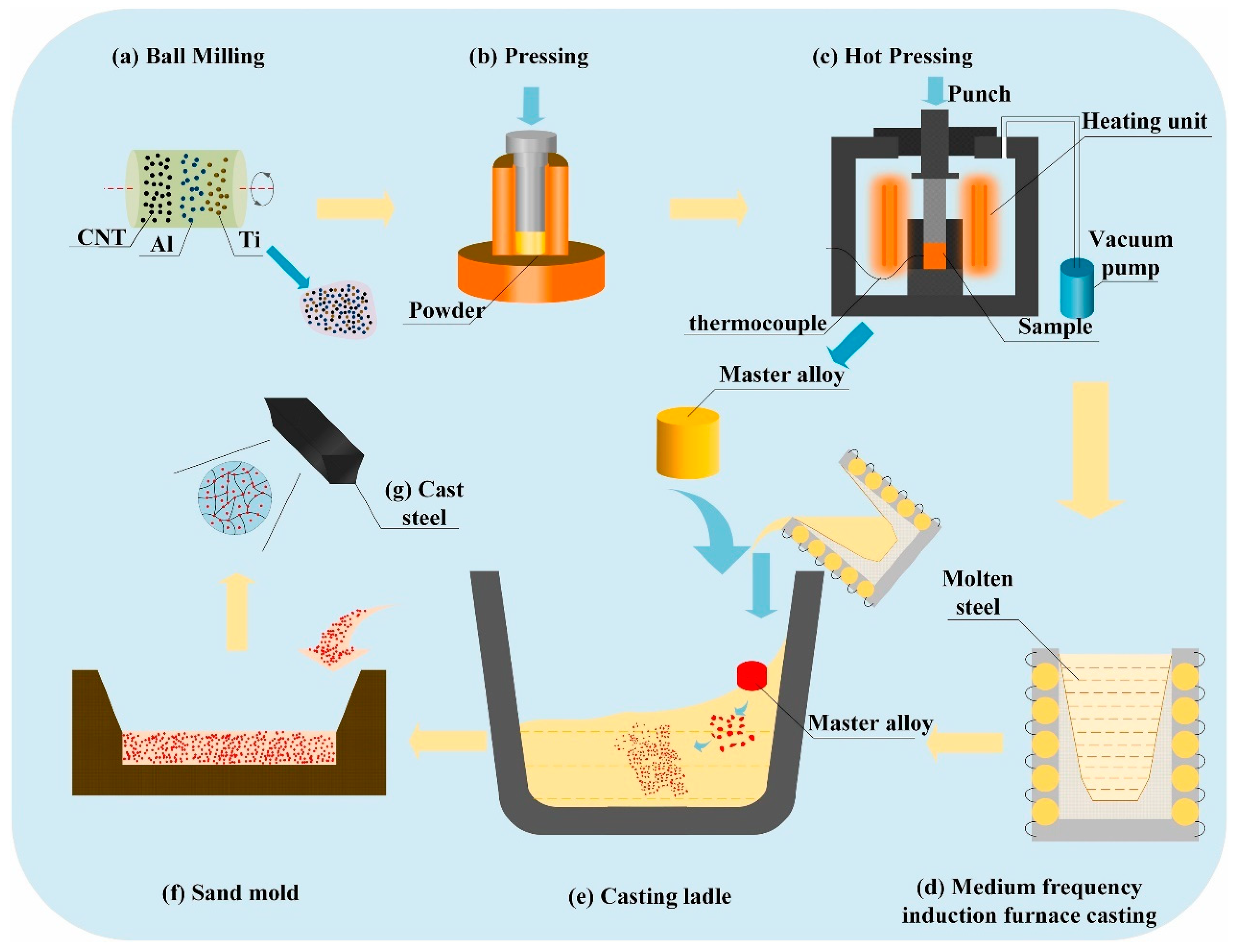 Metals 12 01420 g004