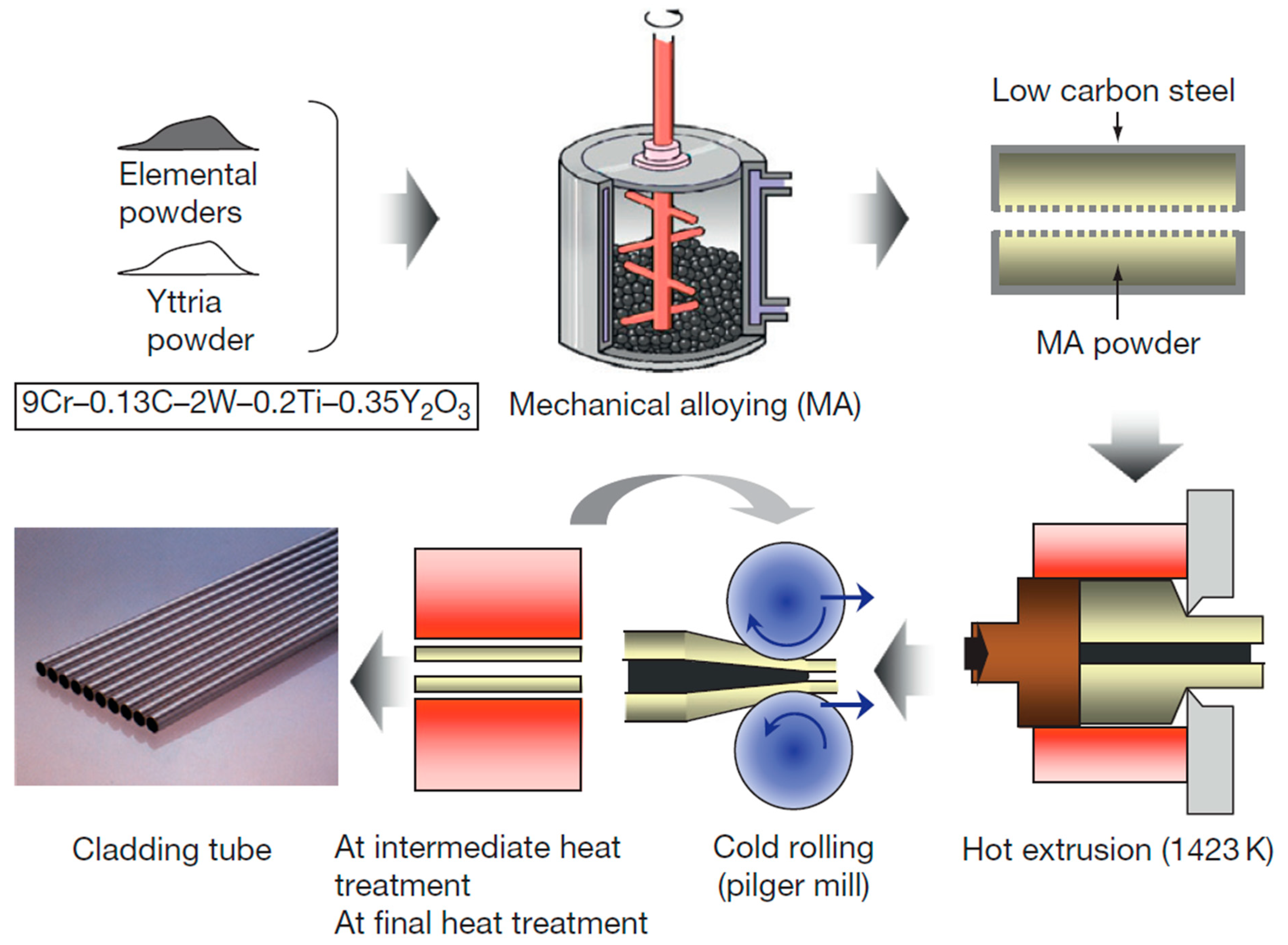 Metals 12 01420 g005