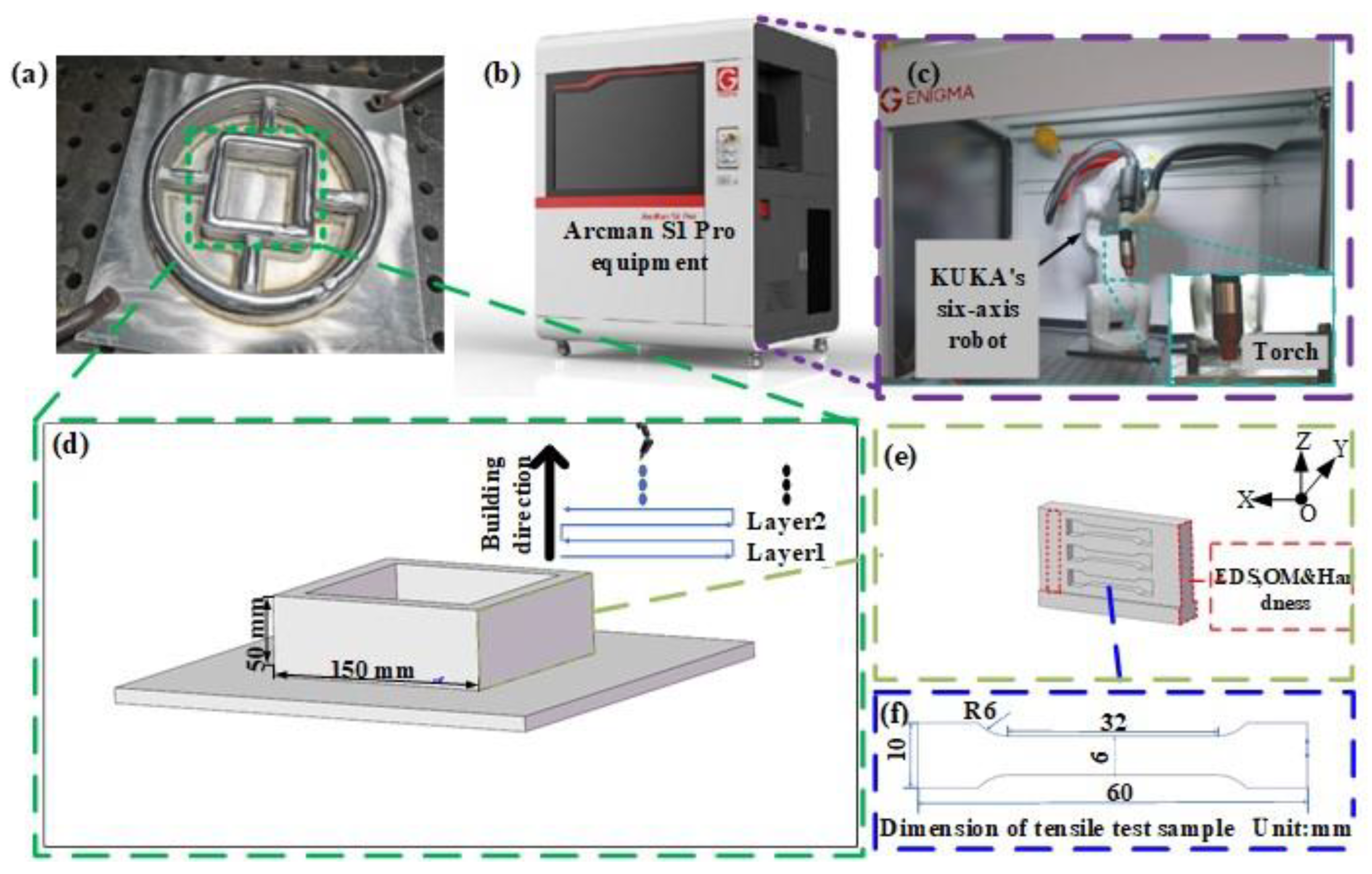 Metals 12 01423 g001