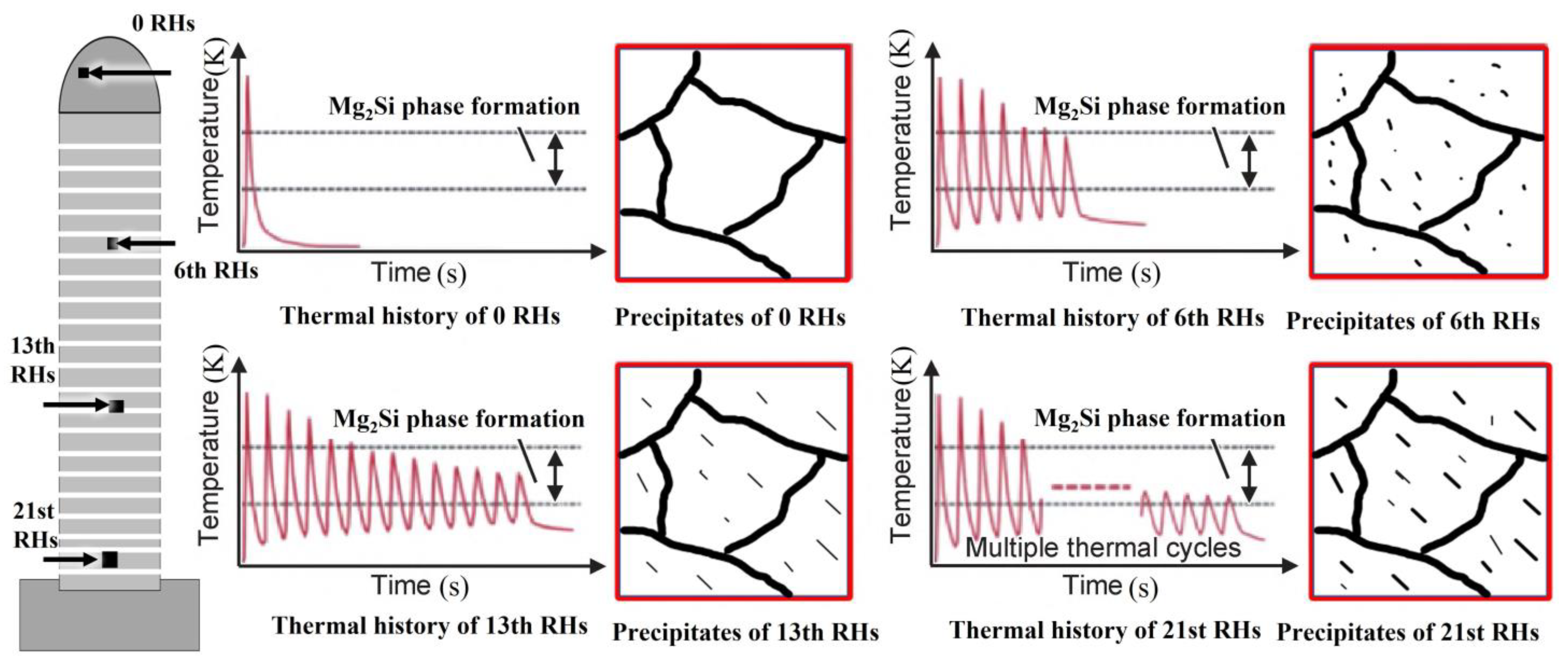 Metals 12 01423 g005