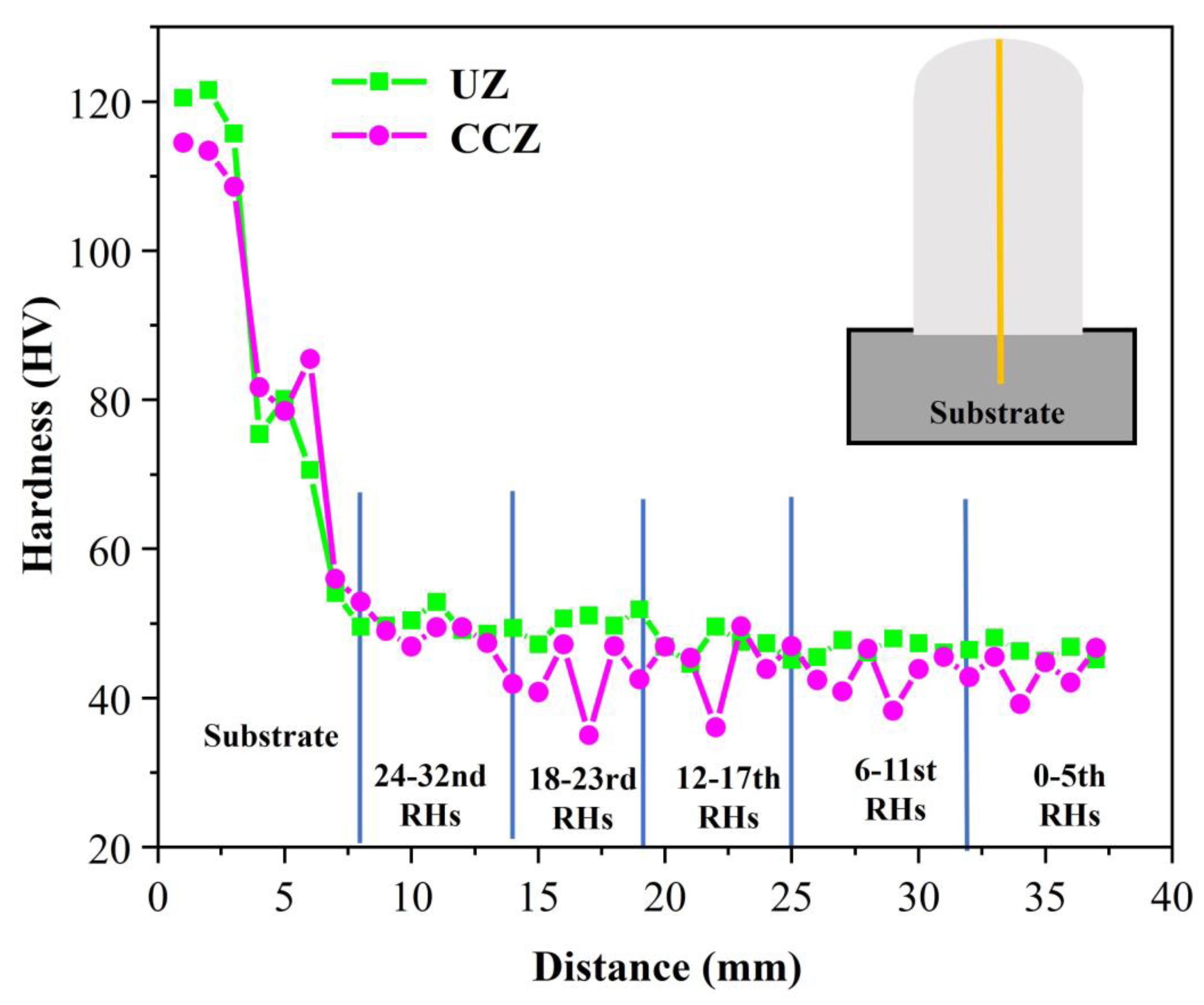 Metals 12 01423 g006