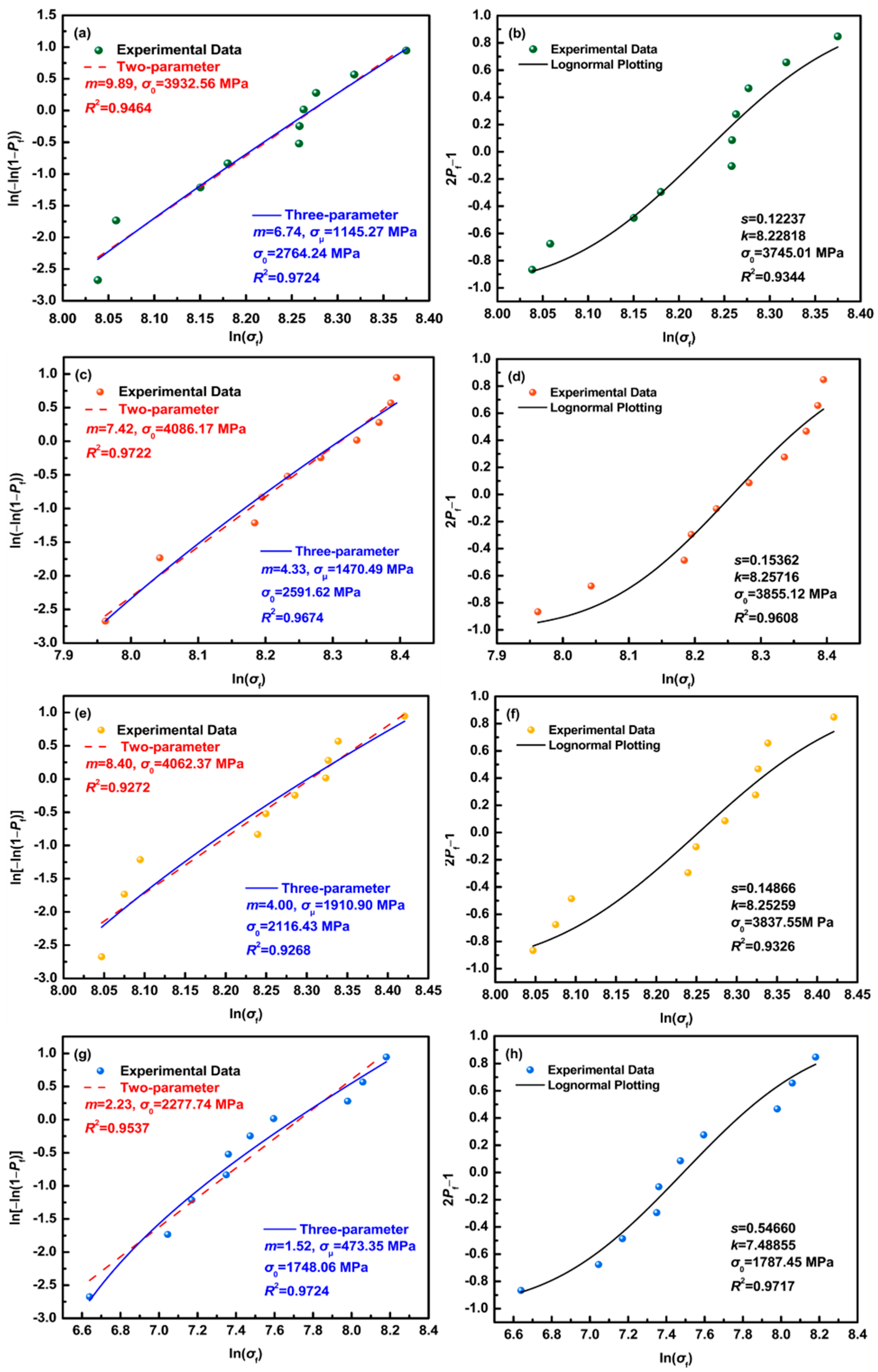 Metals 12 01427 g006