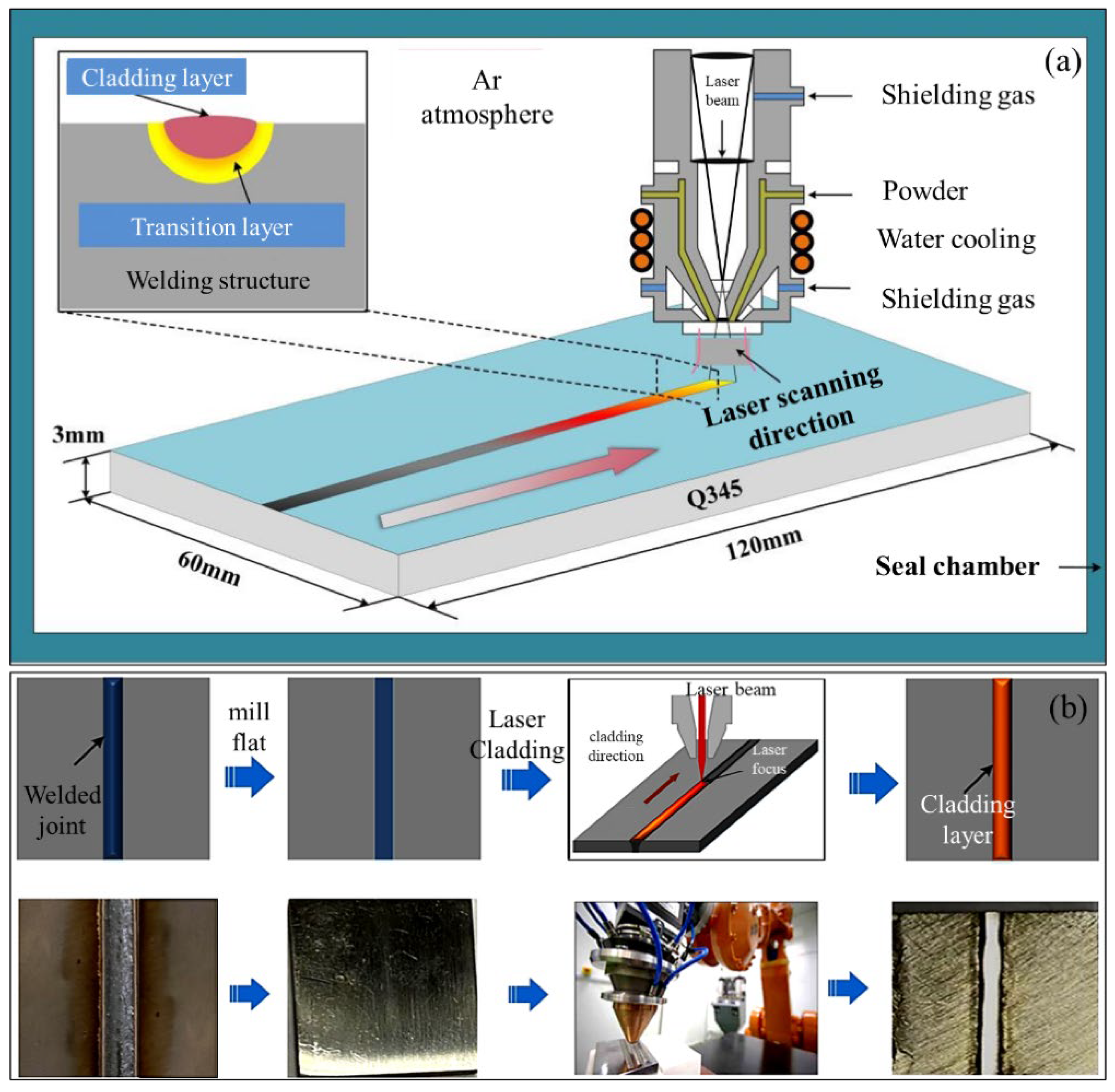 Metals 12 01428 g003