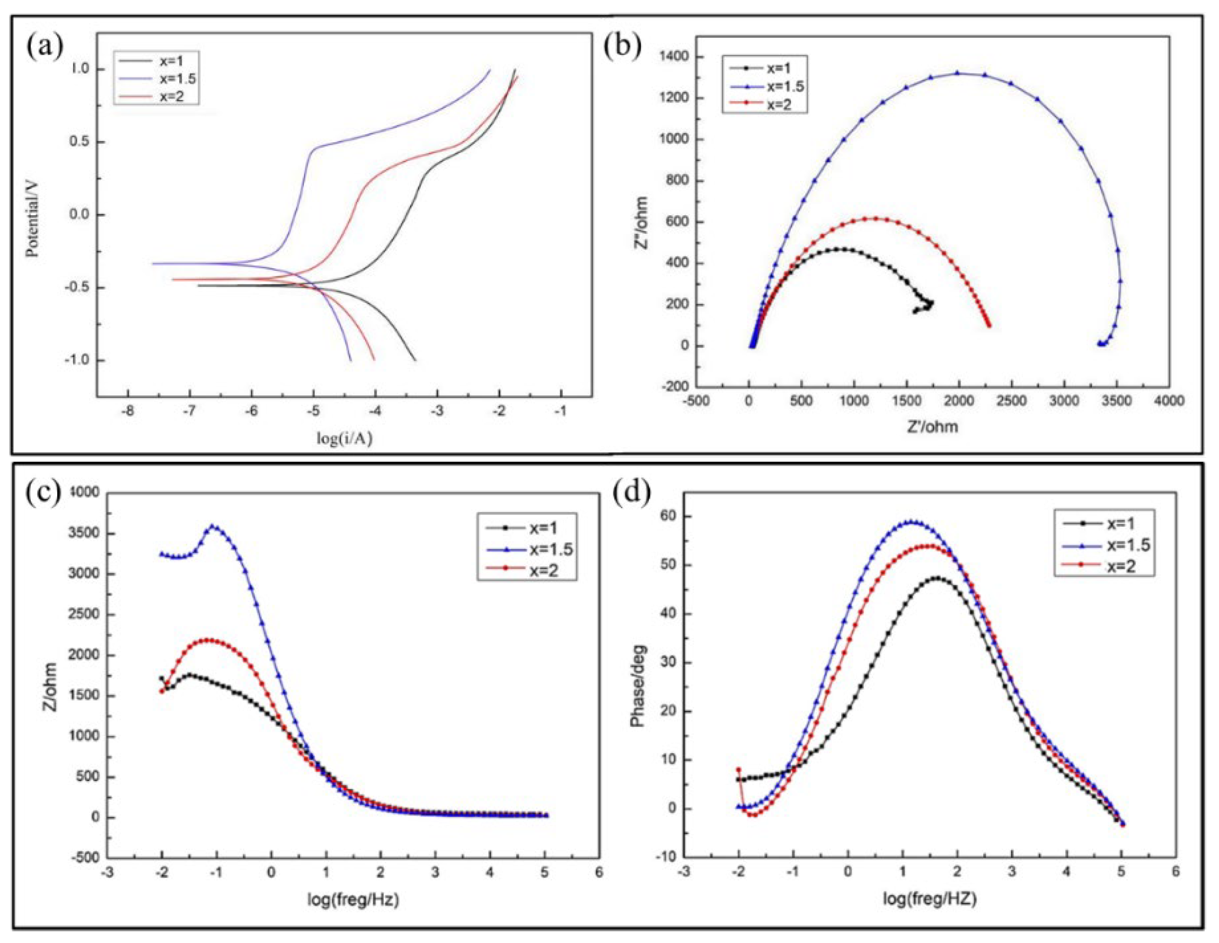 Metals 12 01428 g012