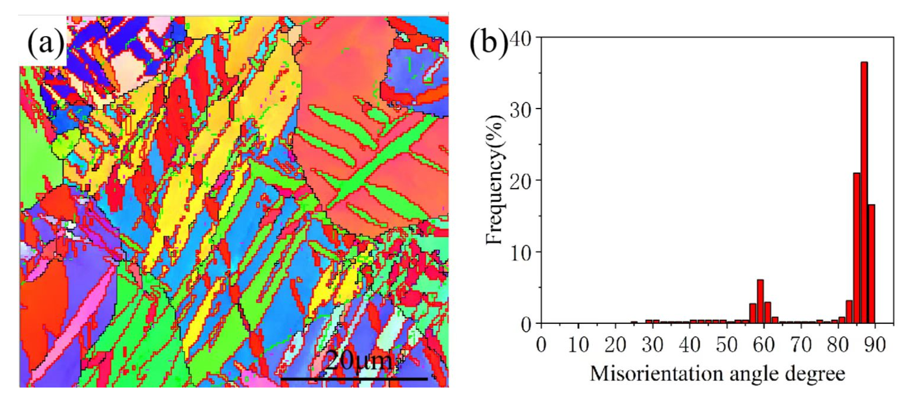 Metals 12 01433 g004