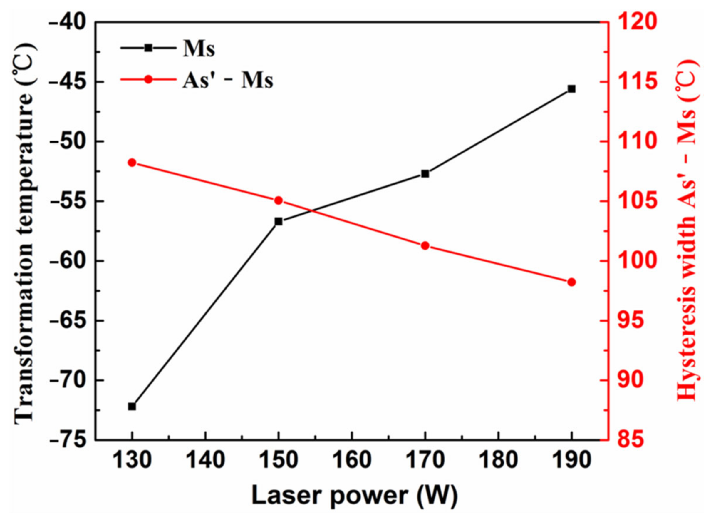 Metals 12 01438 g011