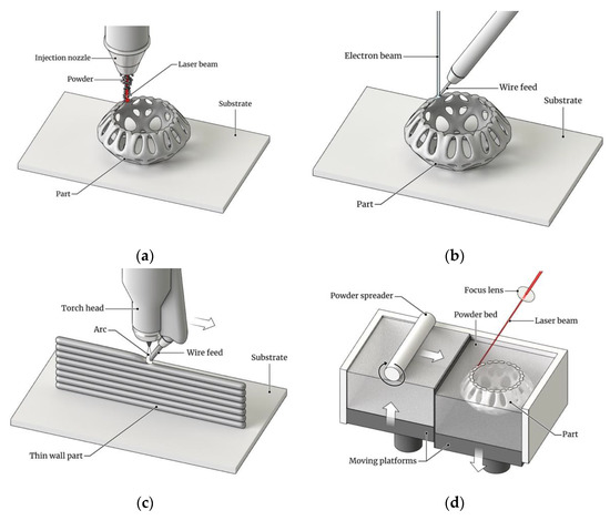 Metal deposition chamber - CHM Revolution