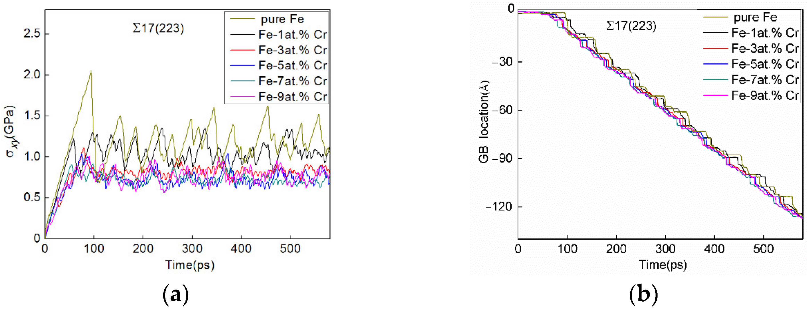 Metals 12 01451 g003