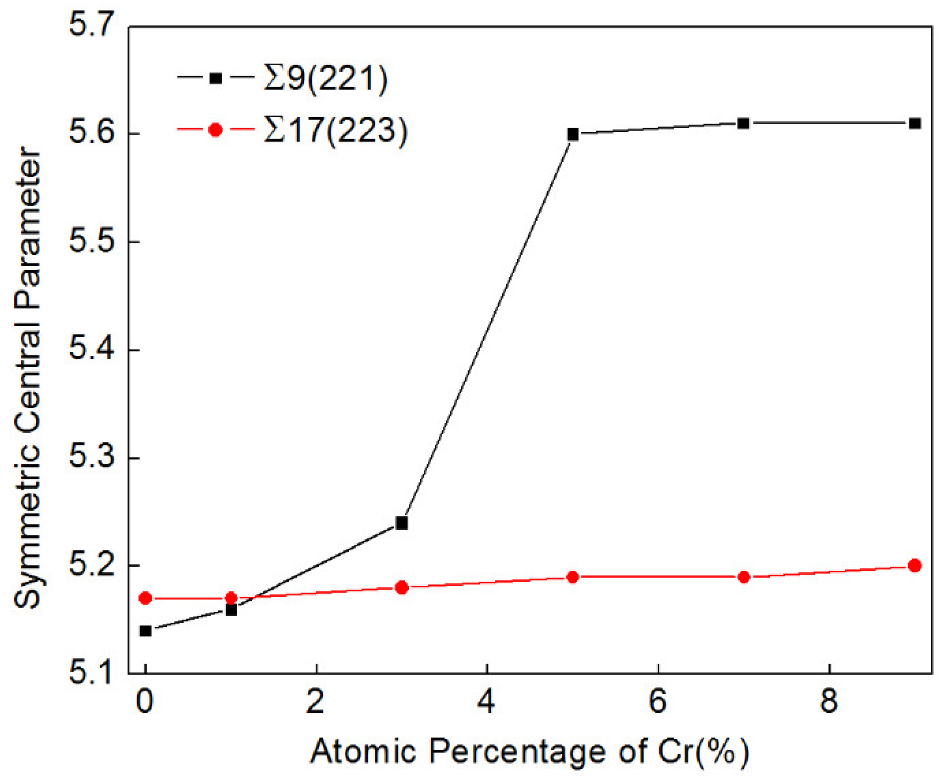 Metals 12 01451 g007
