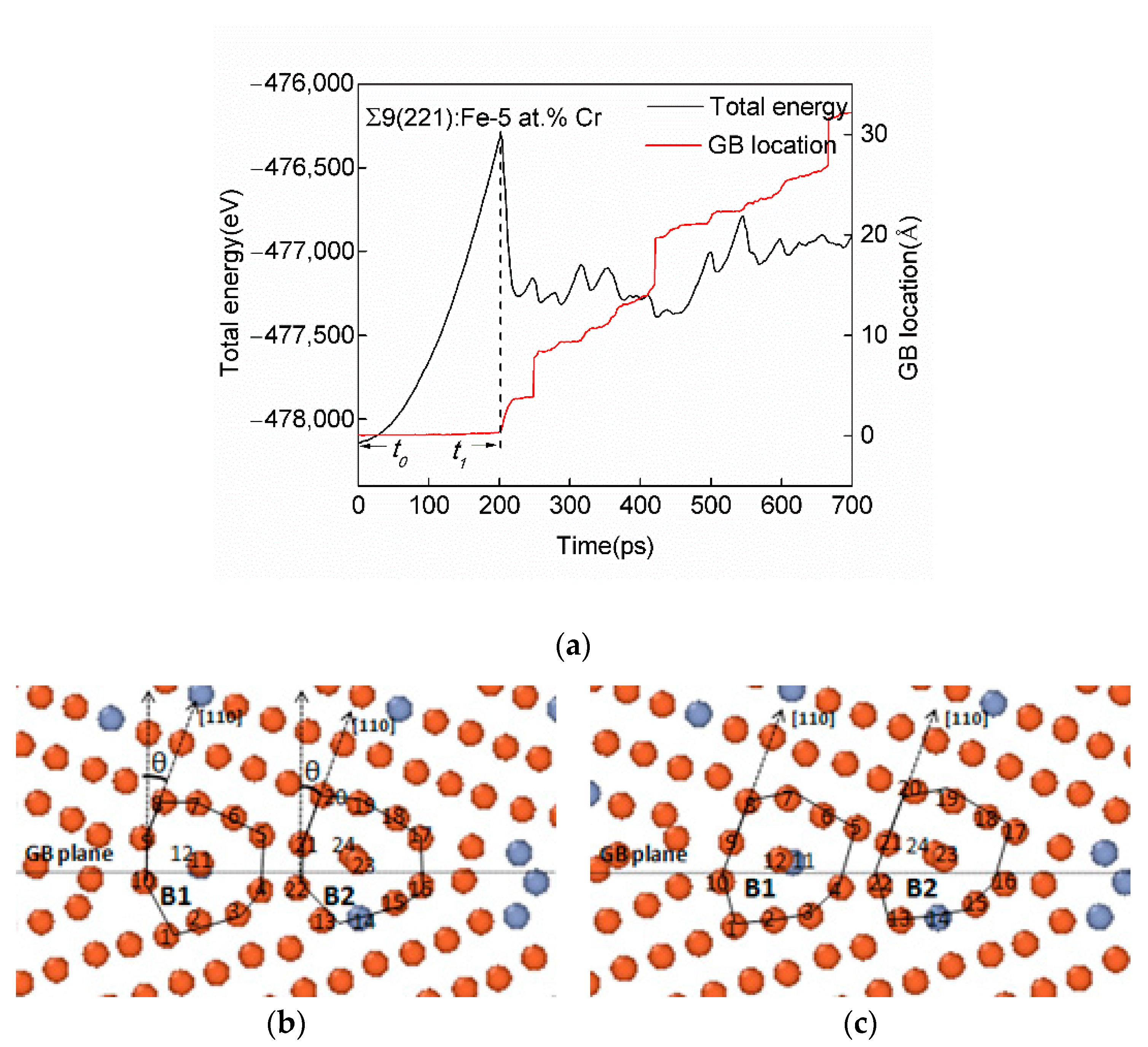 Metals 12 01451 g008