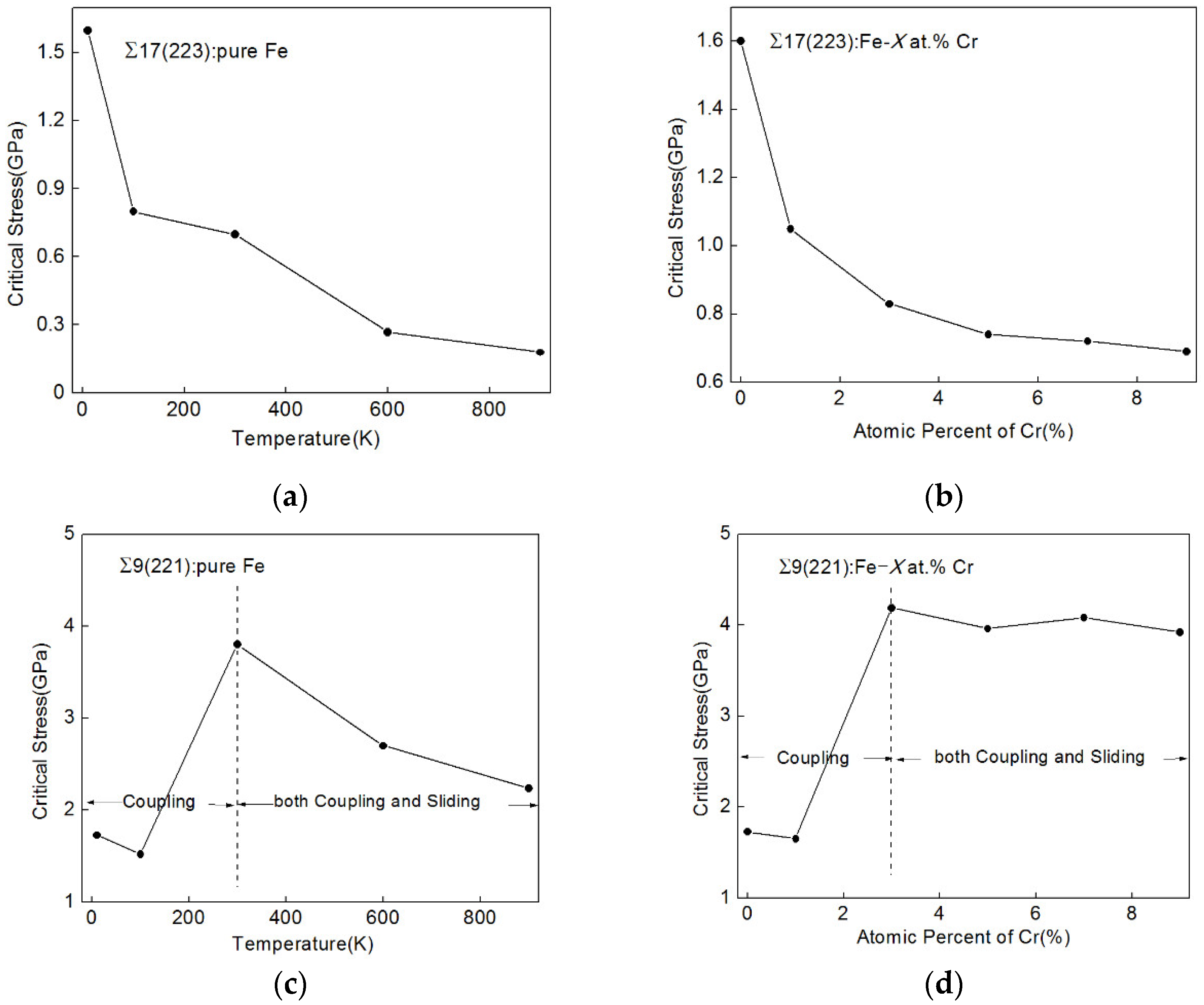 Metals 12 01451 g010