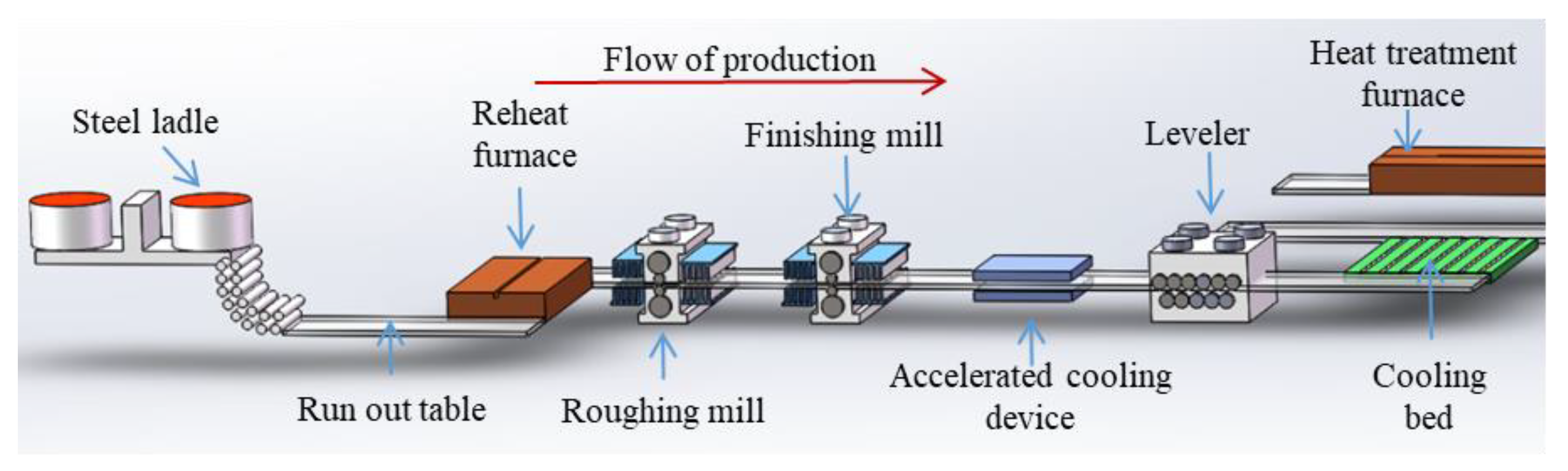 Metals | Free Full-Text | Controlled Cooling Temperature Prediction of ...