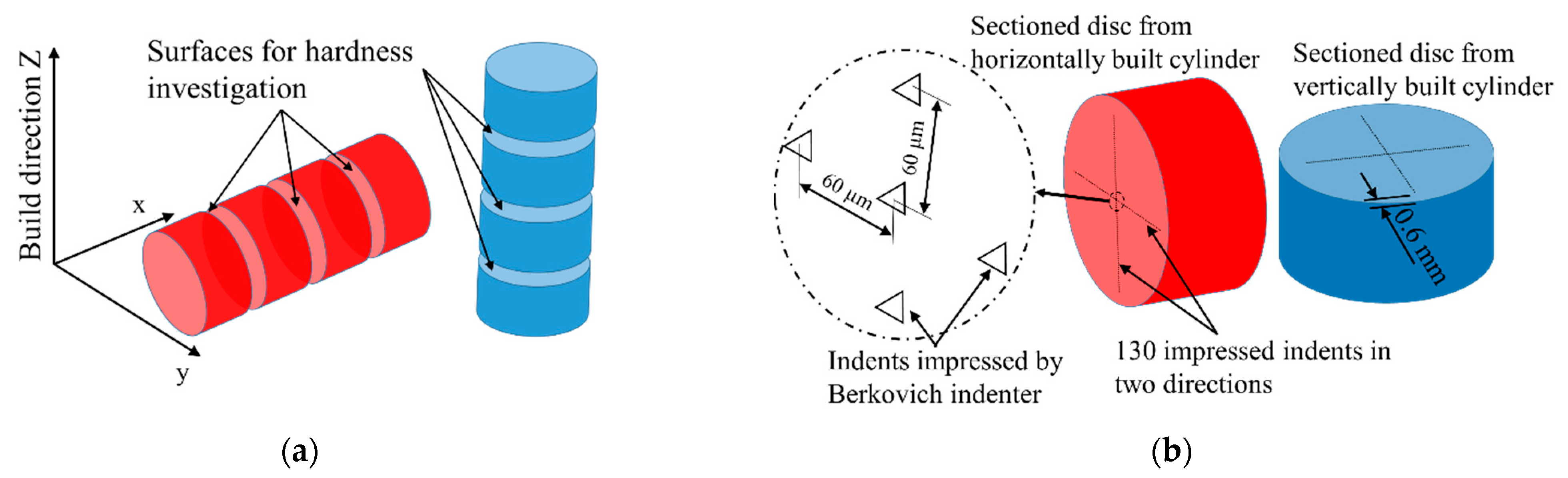Metals 12 01462 g003