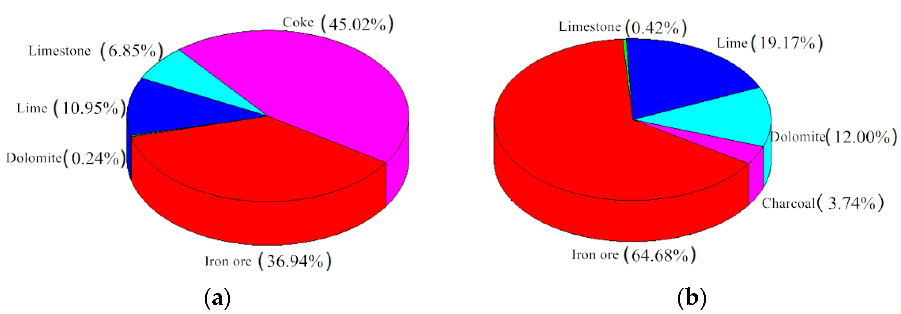 Metals 12 01483 g001a