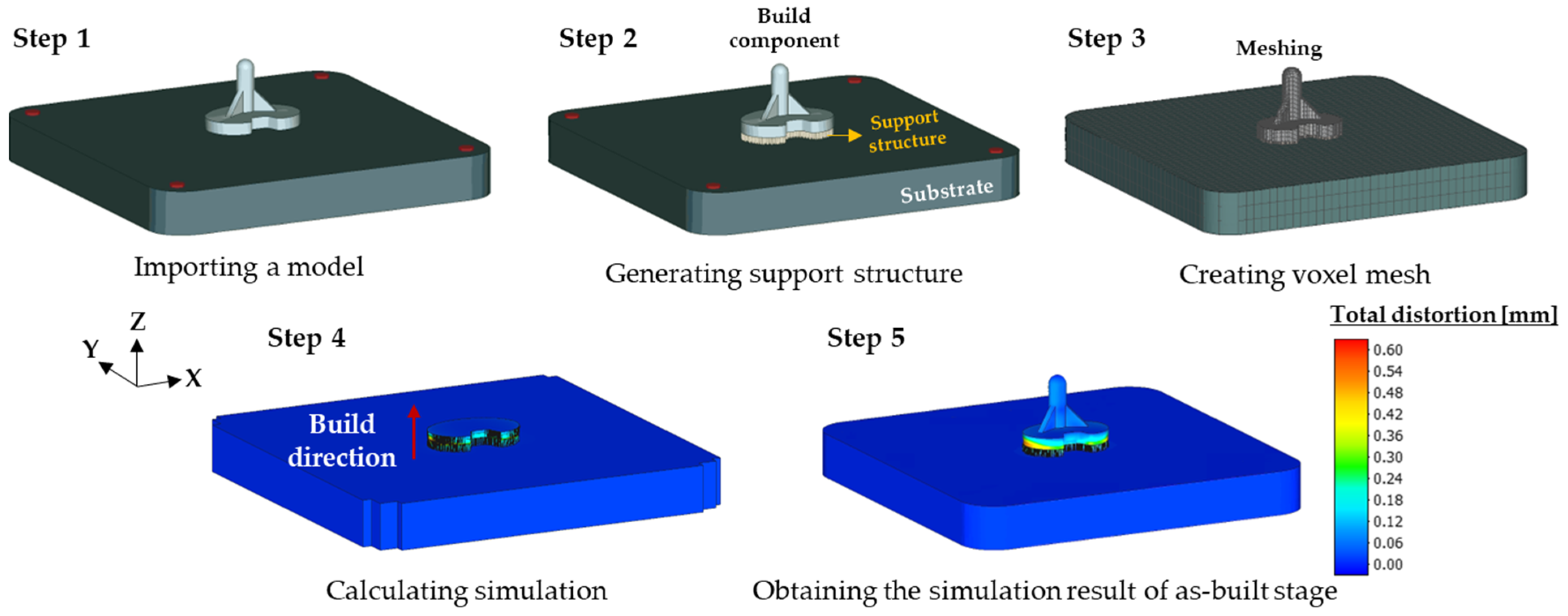 Metals 12 01484 g001