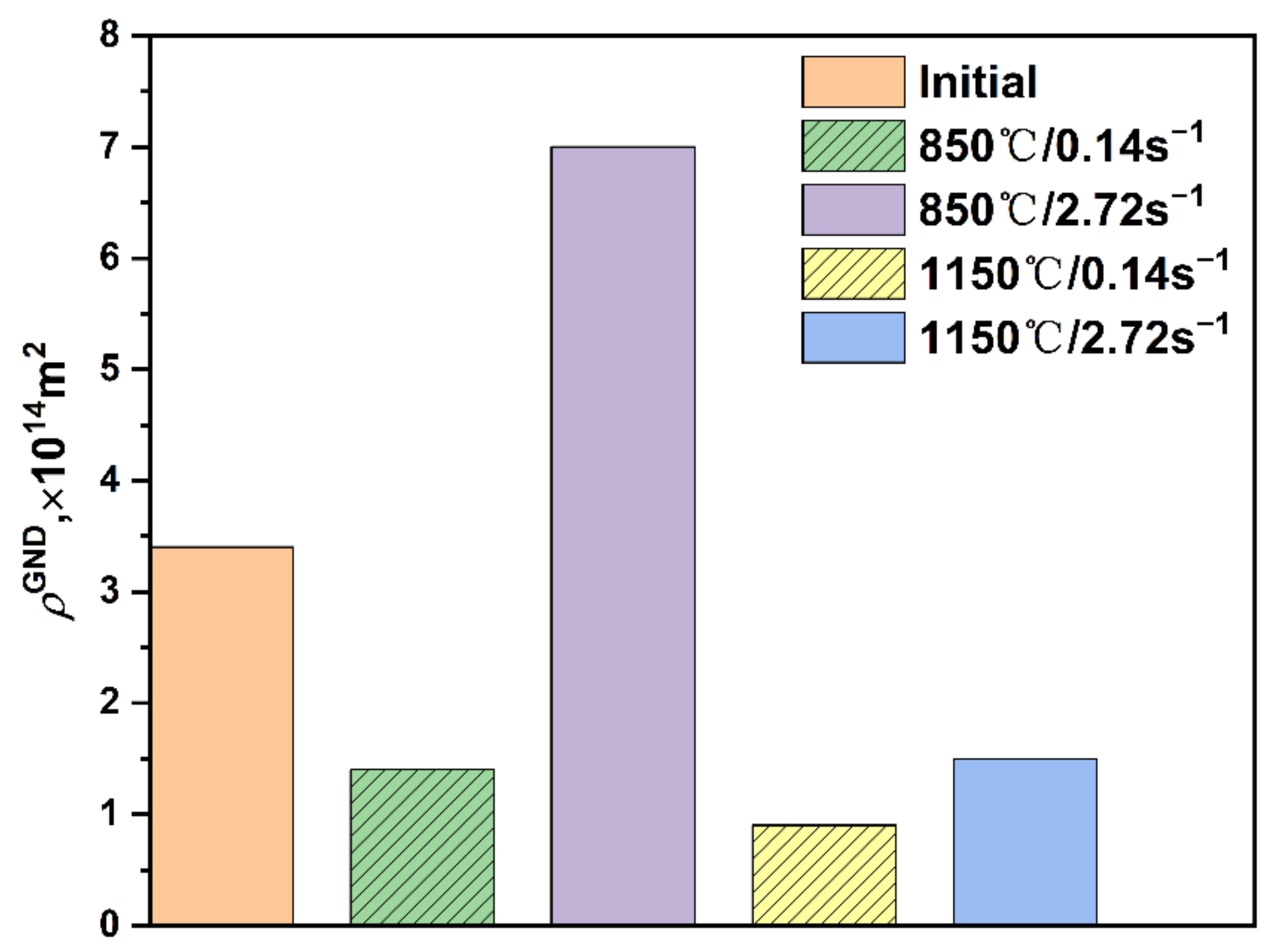 Metals Free FullText Constitutive Equation and Characterization of