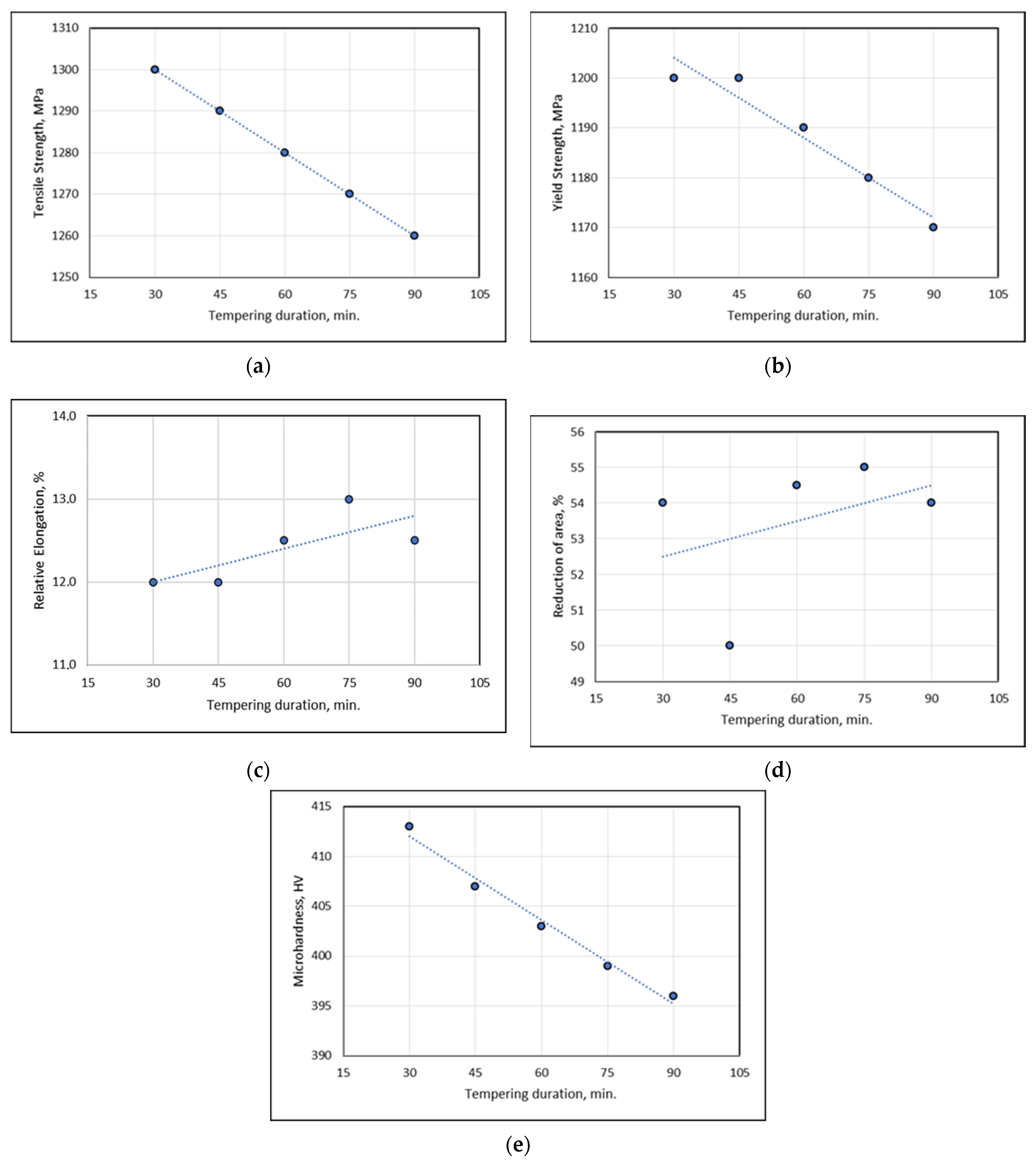 Metals 12 01501 g004
