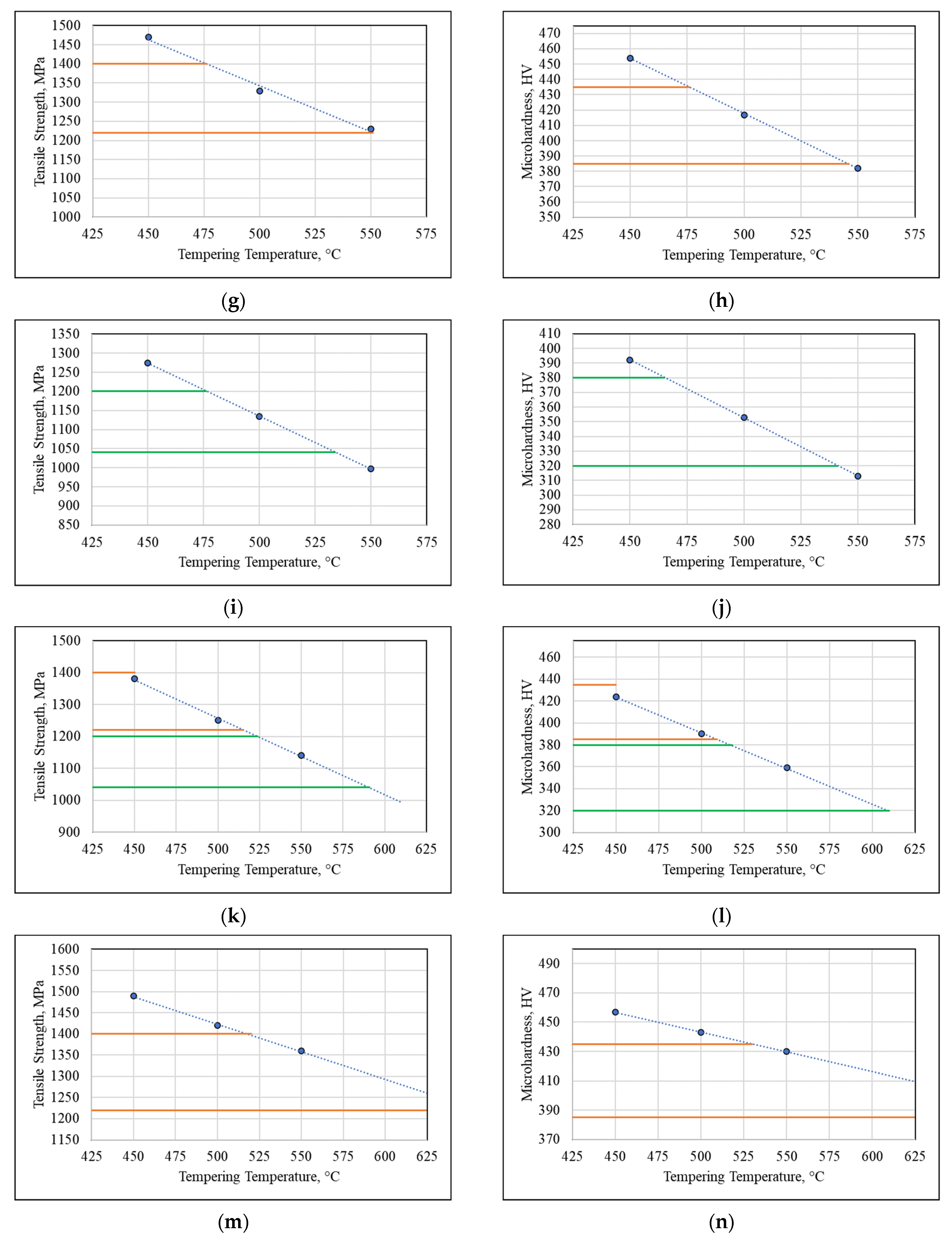 Metals 12 01501 g005b