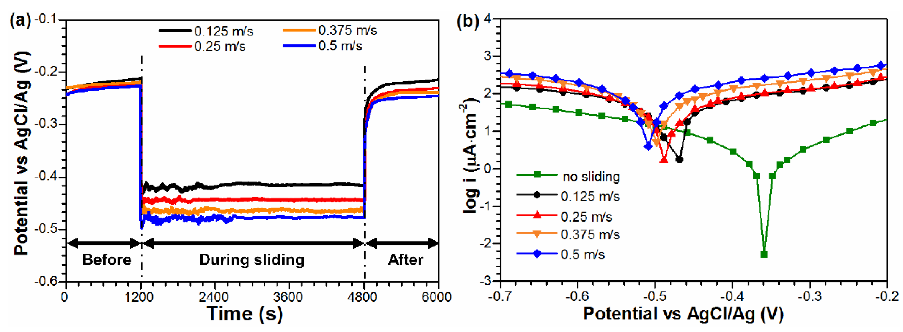 Metals 12 01503 g002