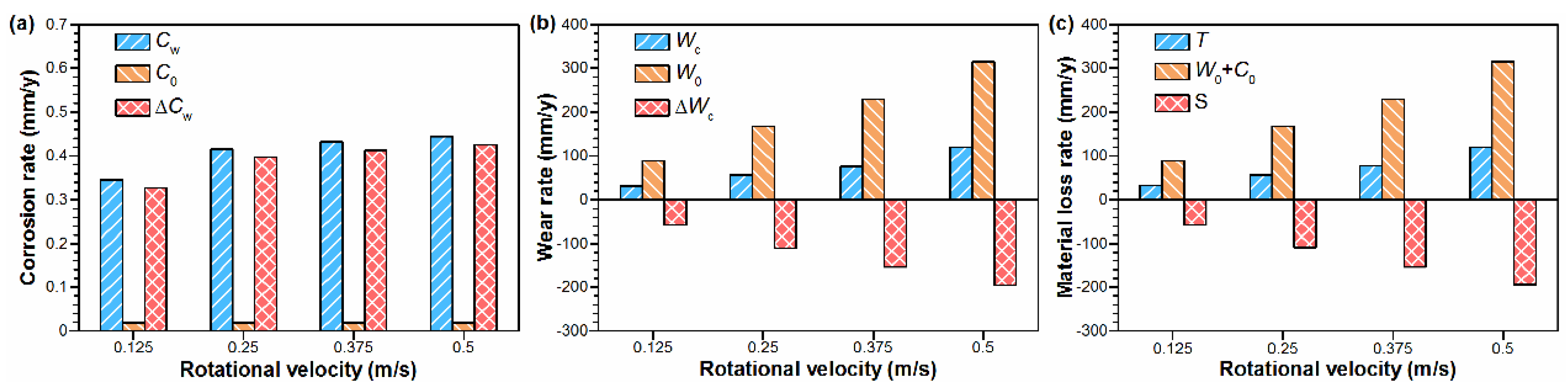Metals 12 01503 g004