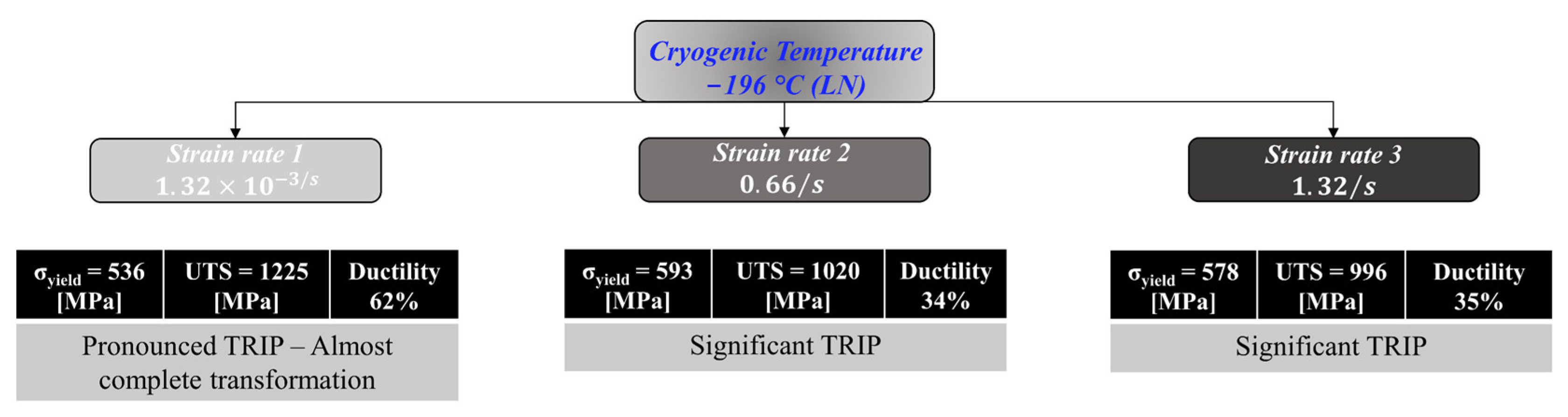Metals 12 01510 g012