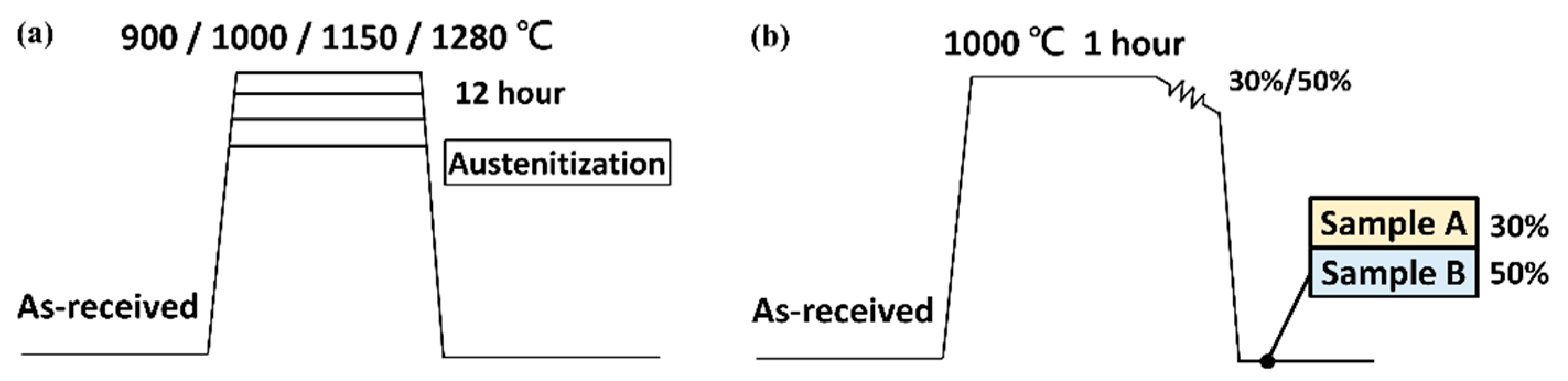 Metals 12 01511 g001