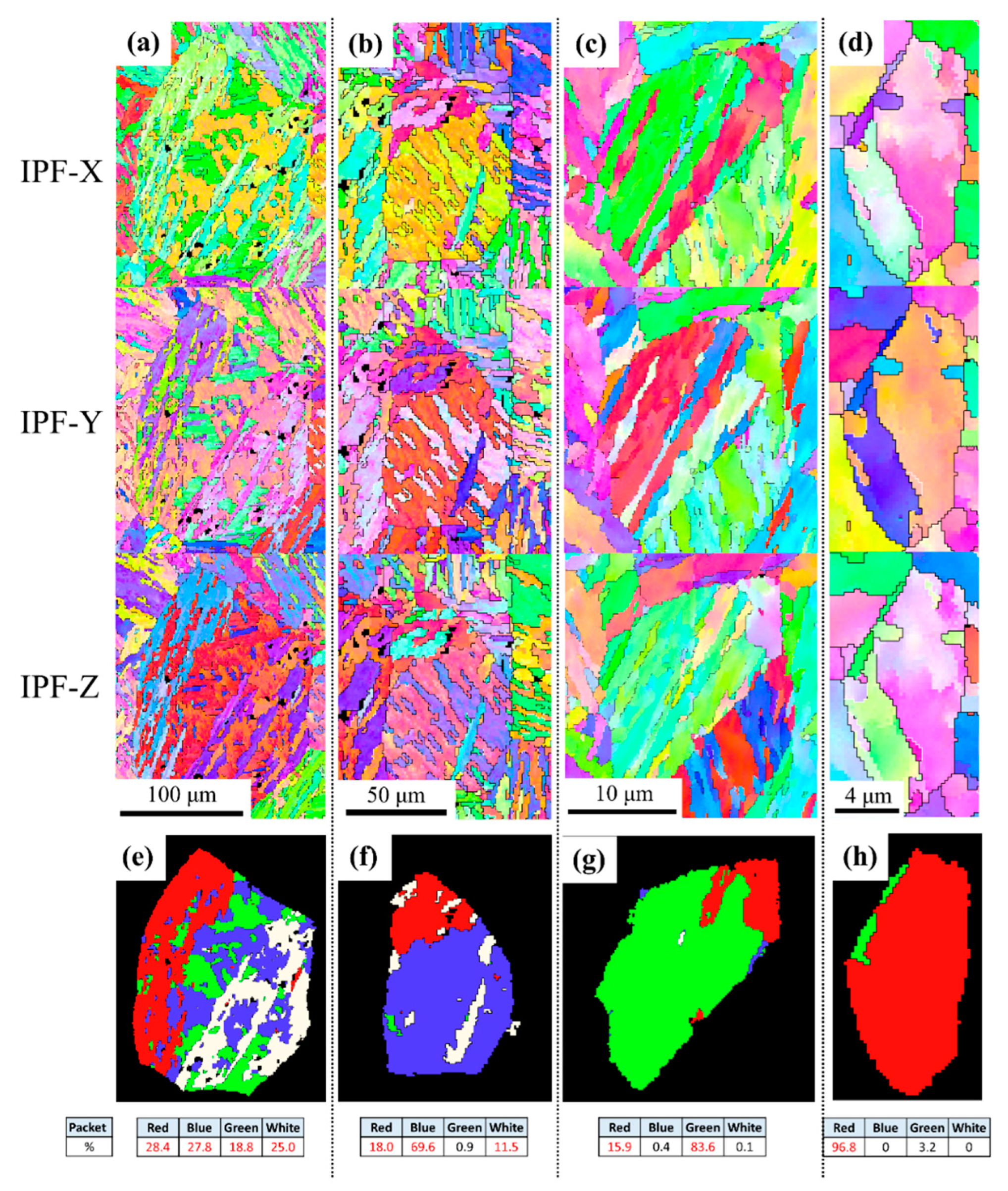 Metals 12 01511 g006