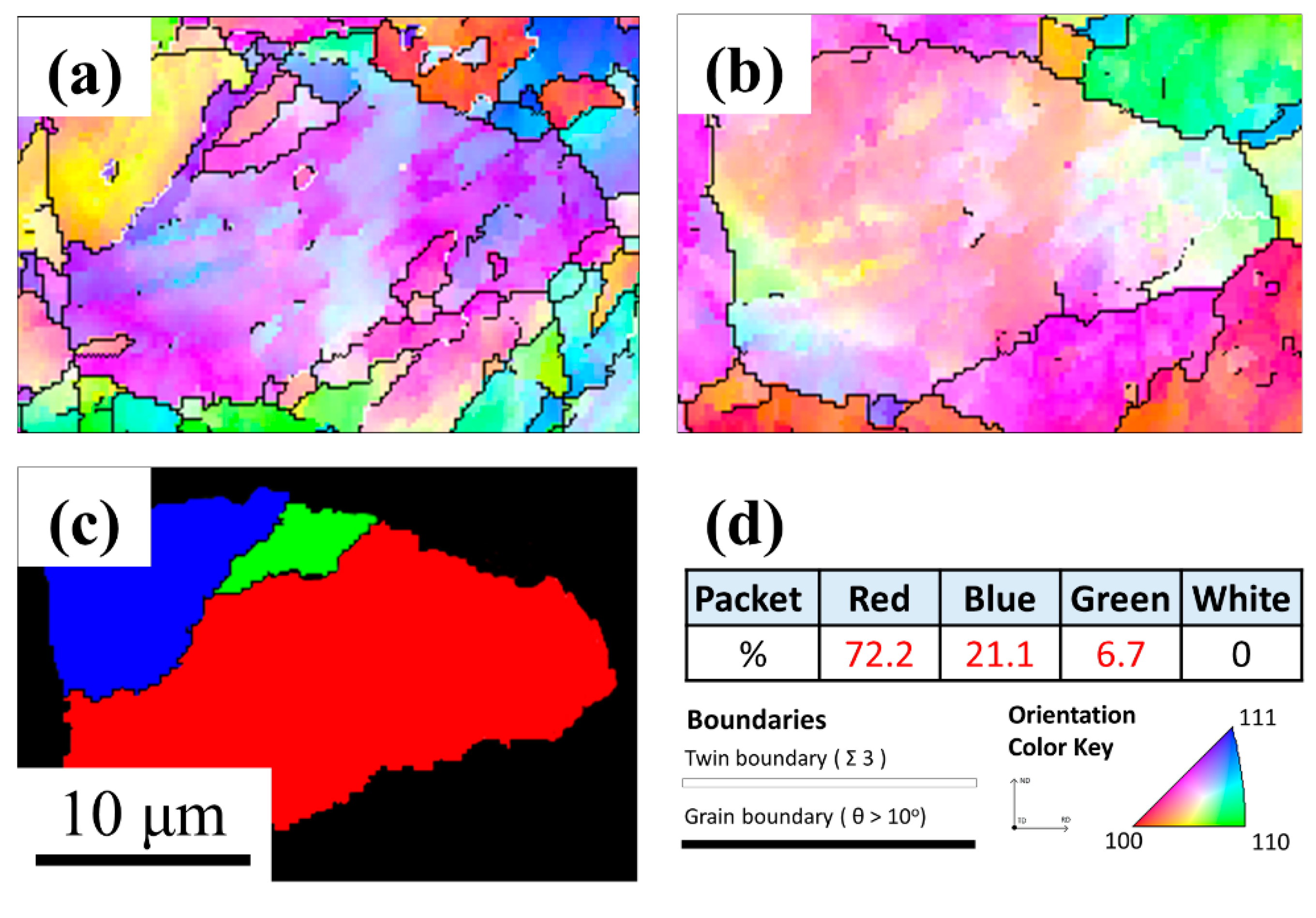 Metals 12 01511 g010