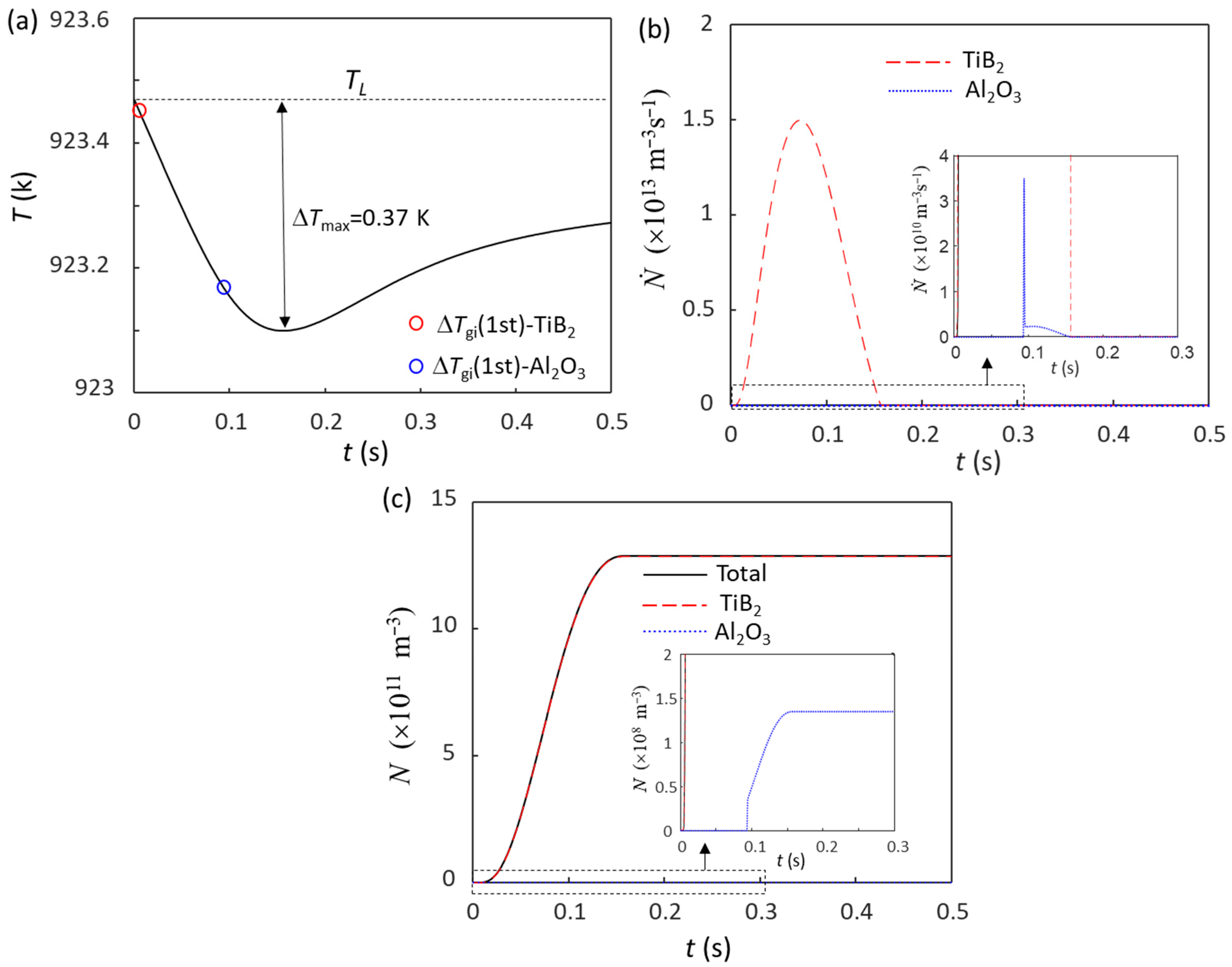 Metals 12 01512 g003
